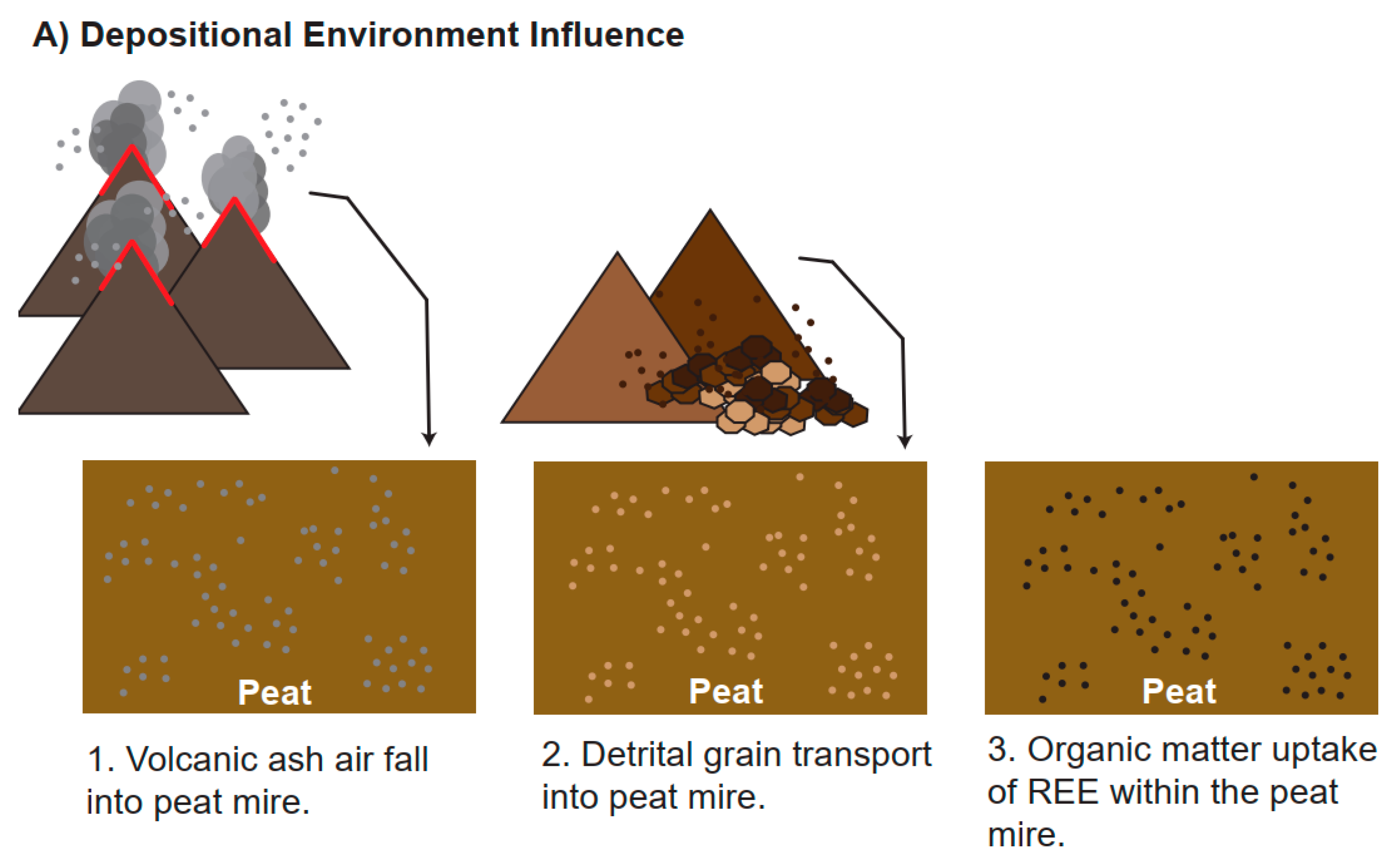 Preprints 162366 g015a