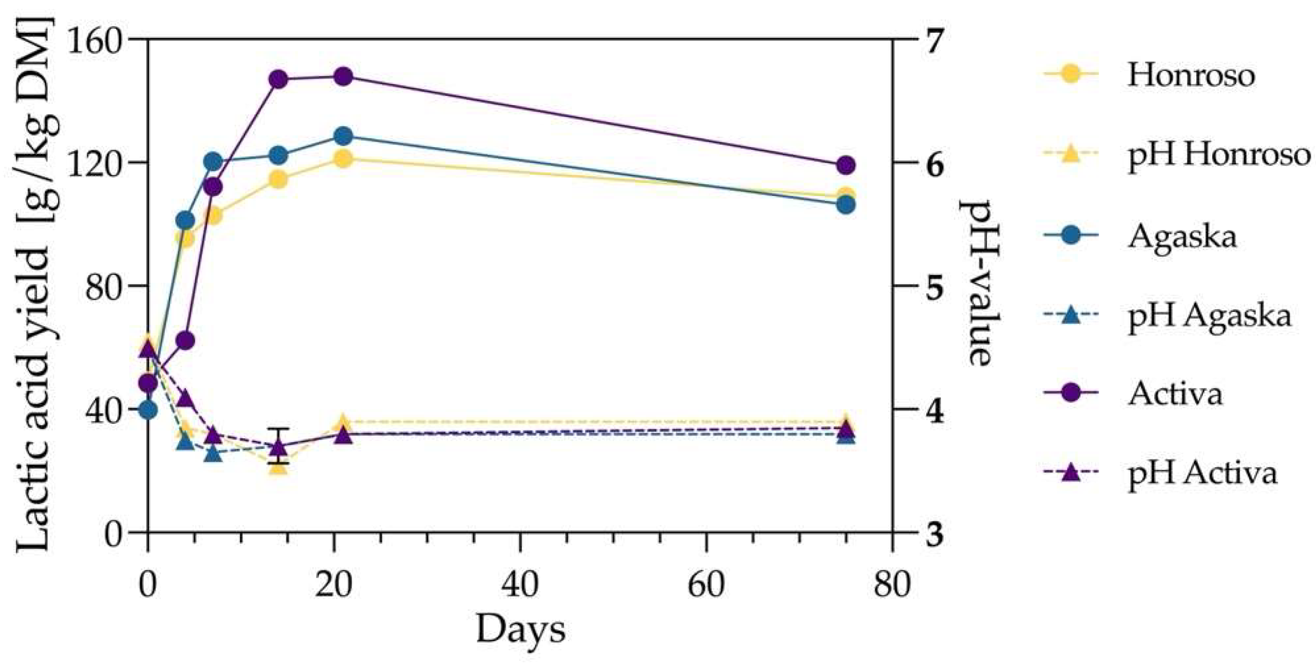 Preprints 151868 g002