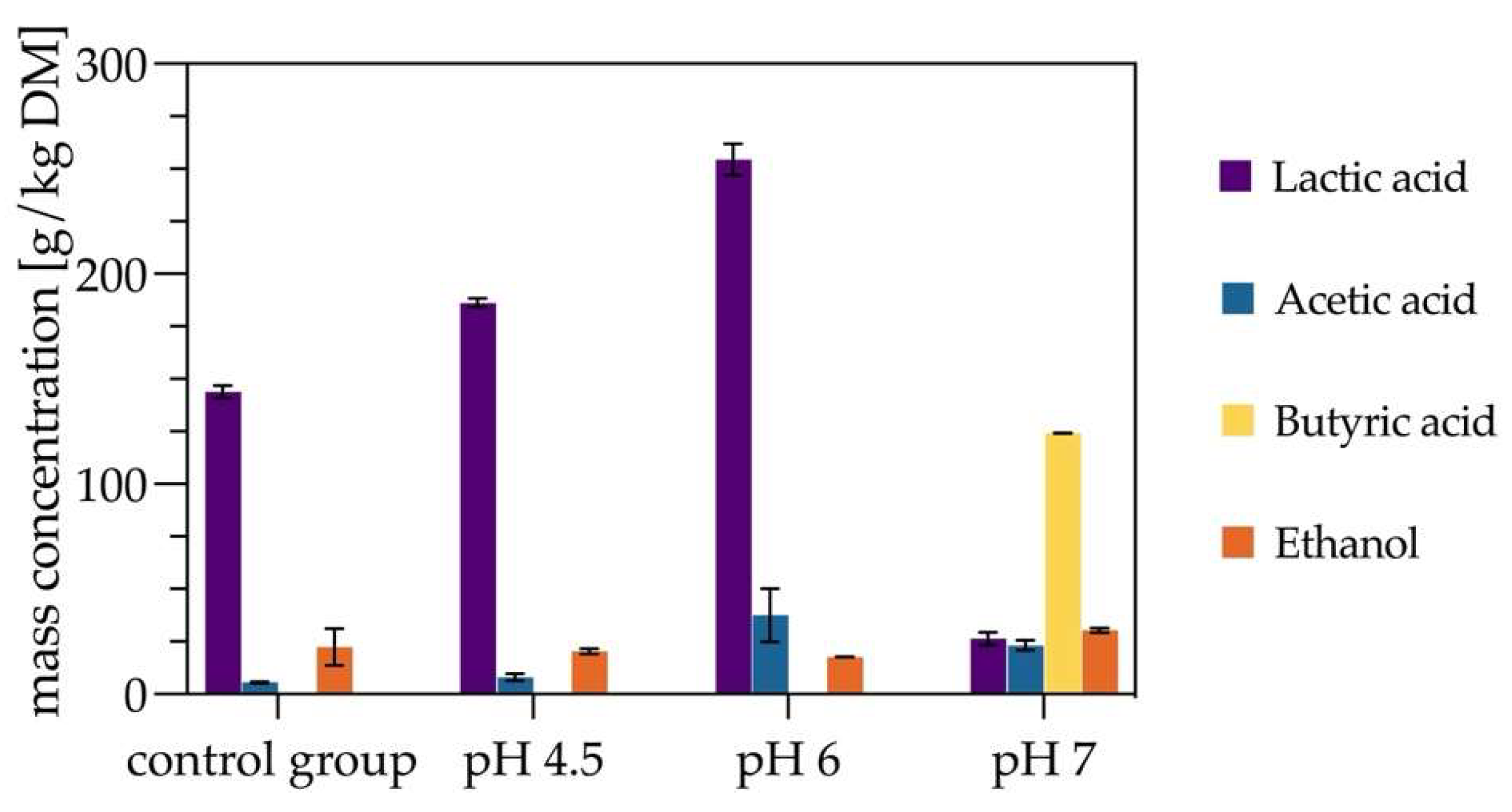 Preprints 151868 g003