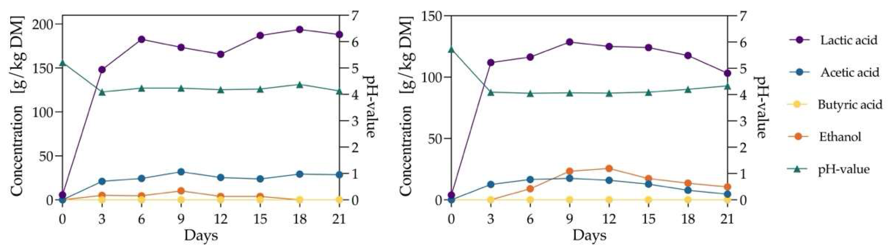 Preprints 151868 g004
