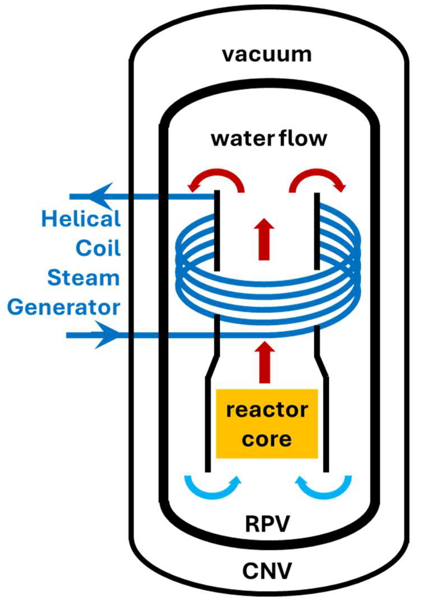Preprints 148056 g001