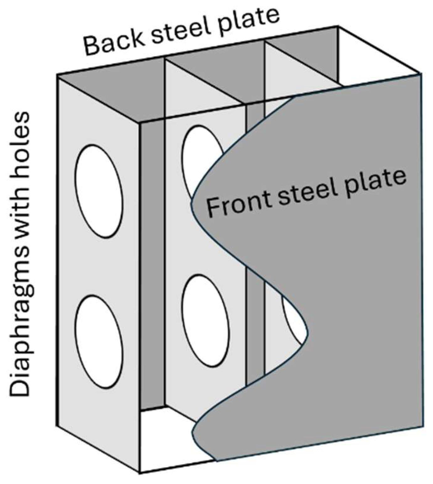 Preprints 148056 g002