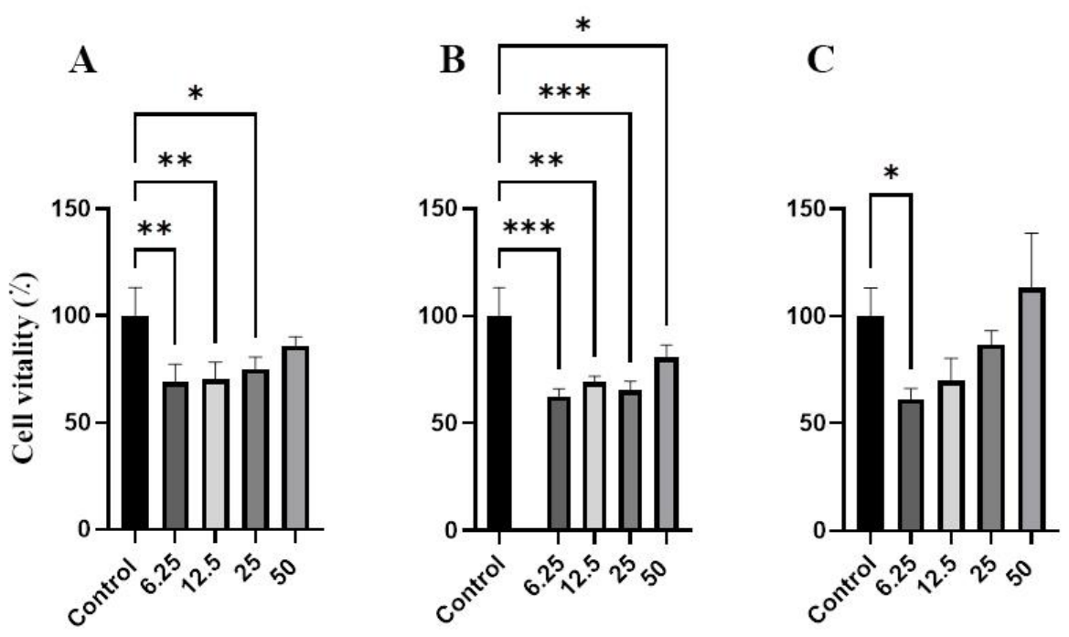 Preprints 234385 g011