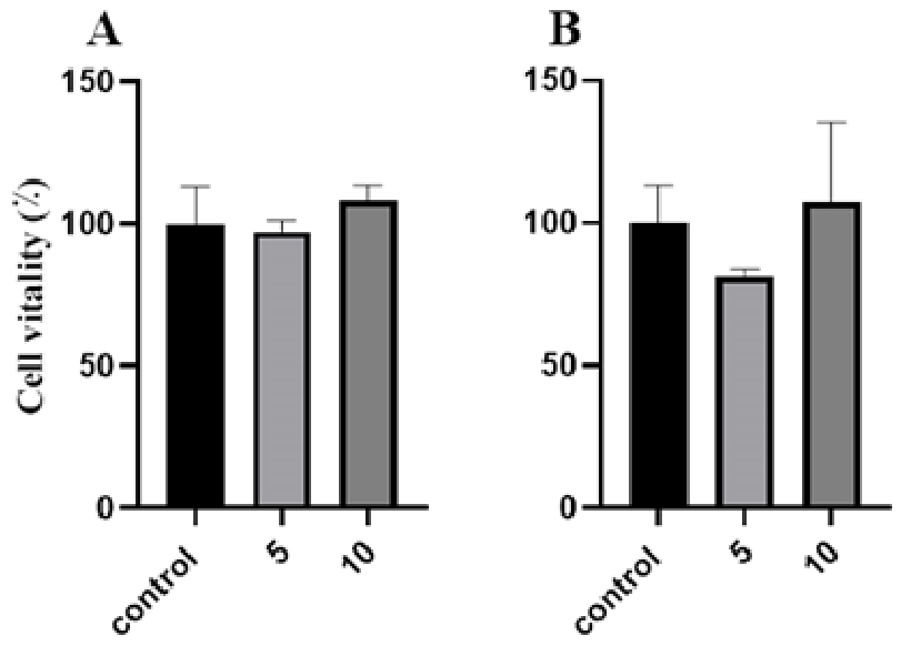 Preprints 234385 g012