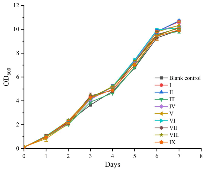Preprints 210466 g003 Preprints 210466 g003