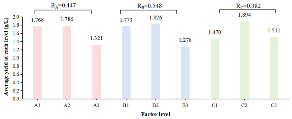 Preprints 210466 g005 Preprints 210466 g005