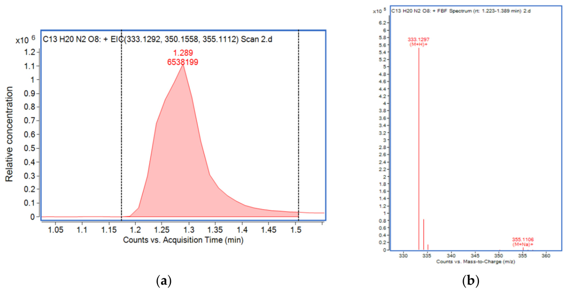Preprints 210466 g006 Preprints 210466 g006