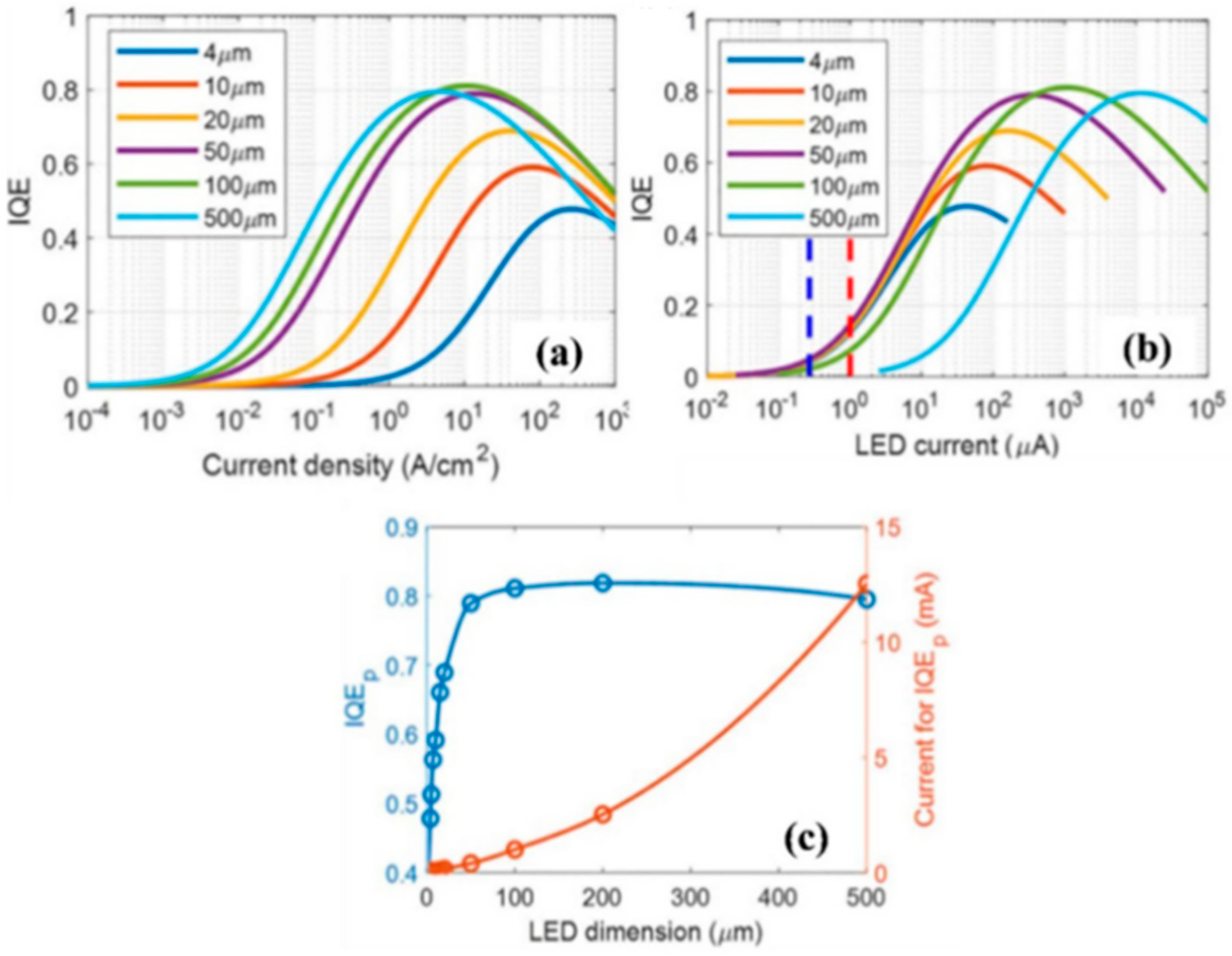 Preprints 71273 g002