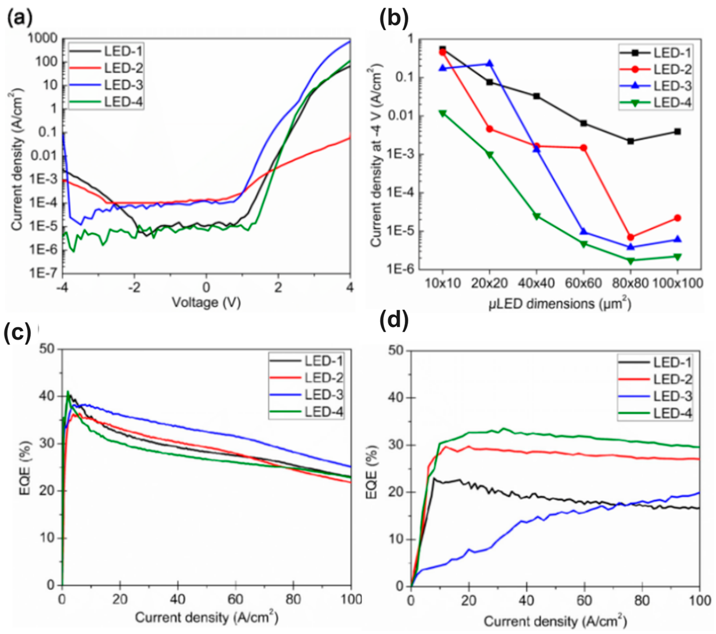 Preprints 71273 g005