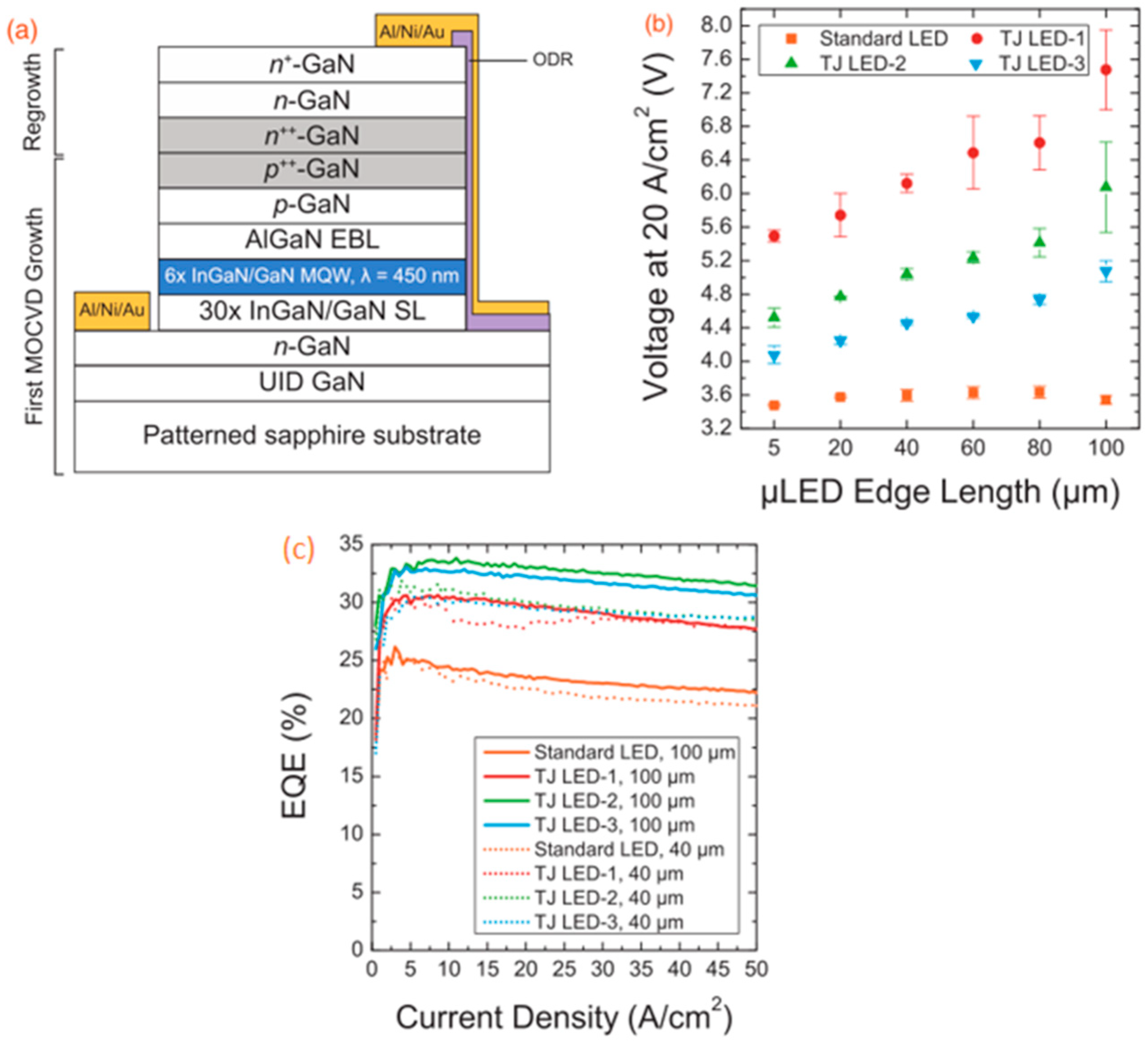 Preprints 71273 g007