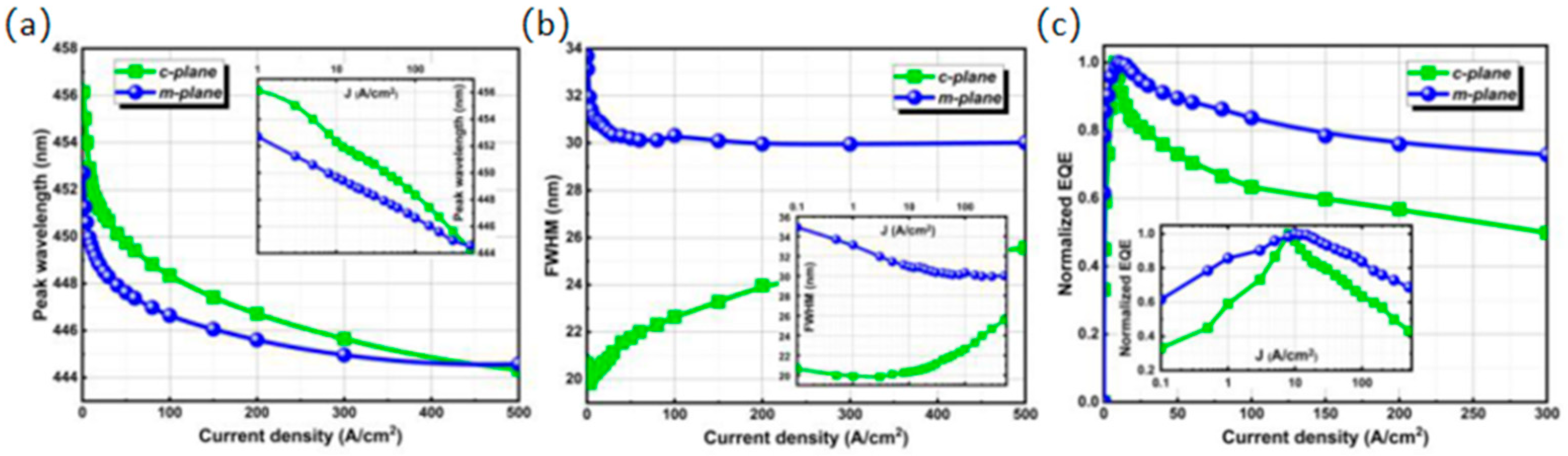 Preprints 71273 g009