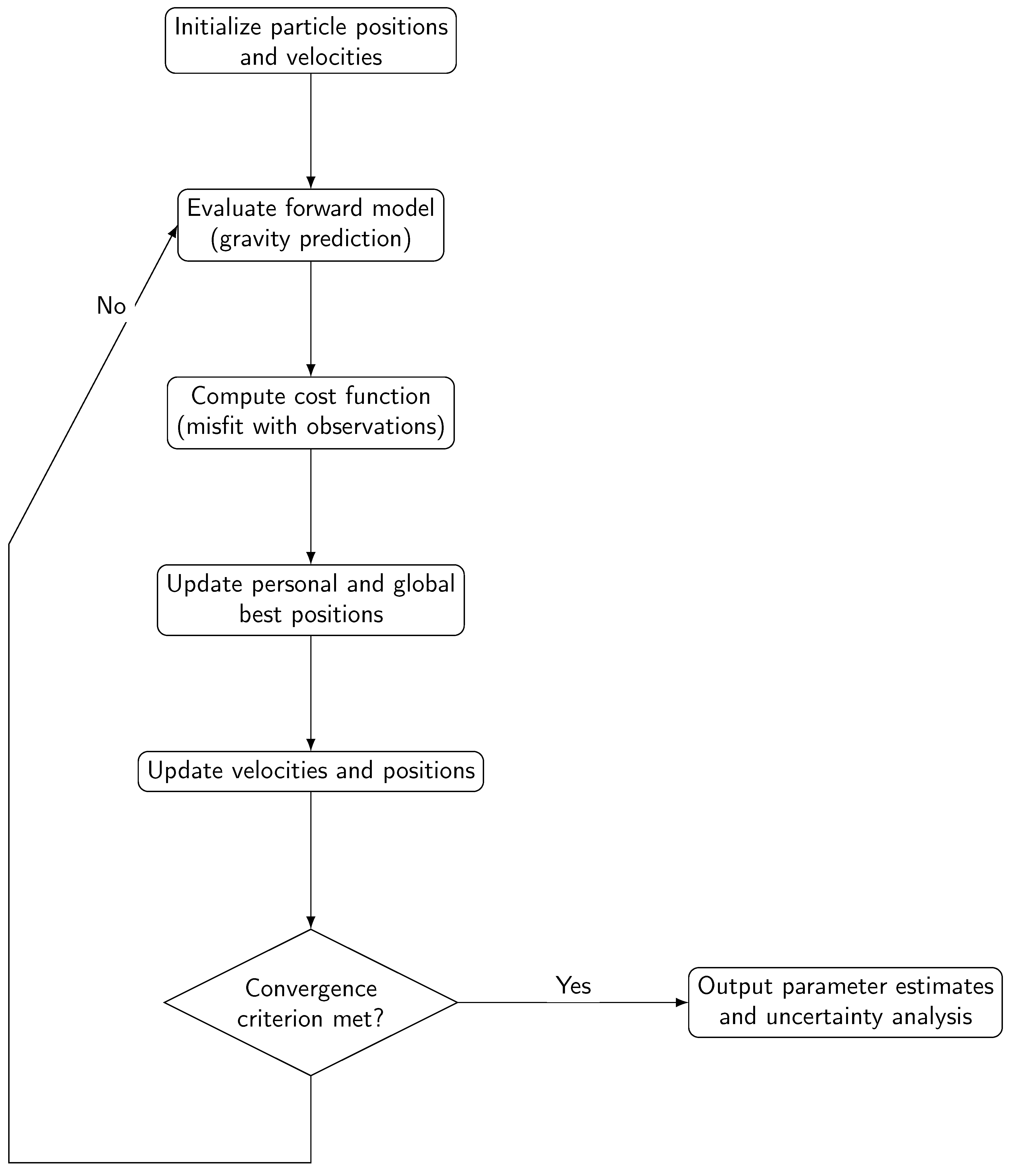 Preprints 159216 g002