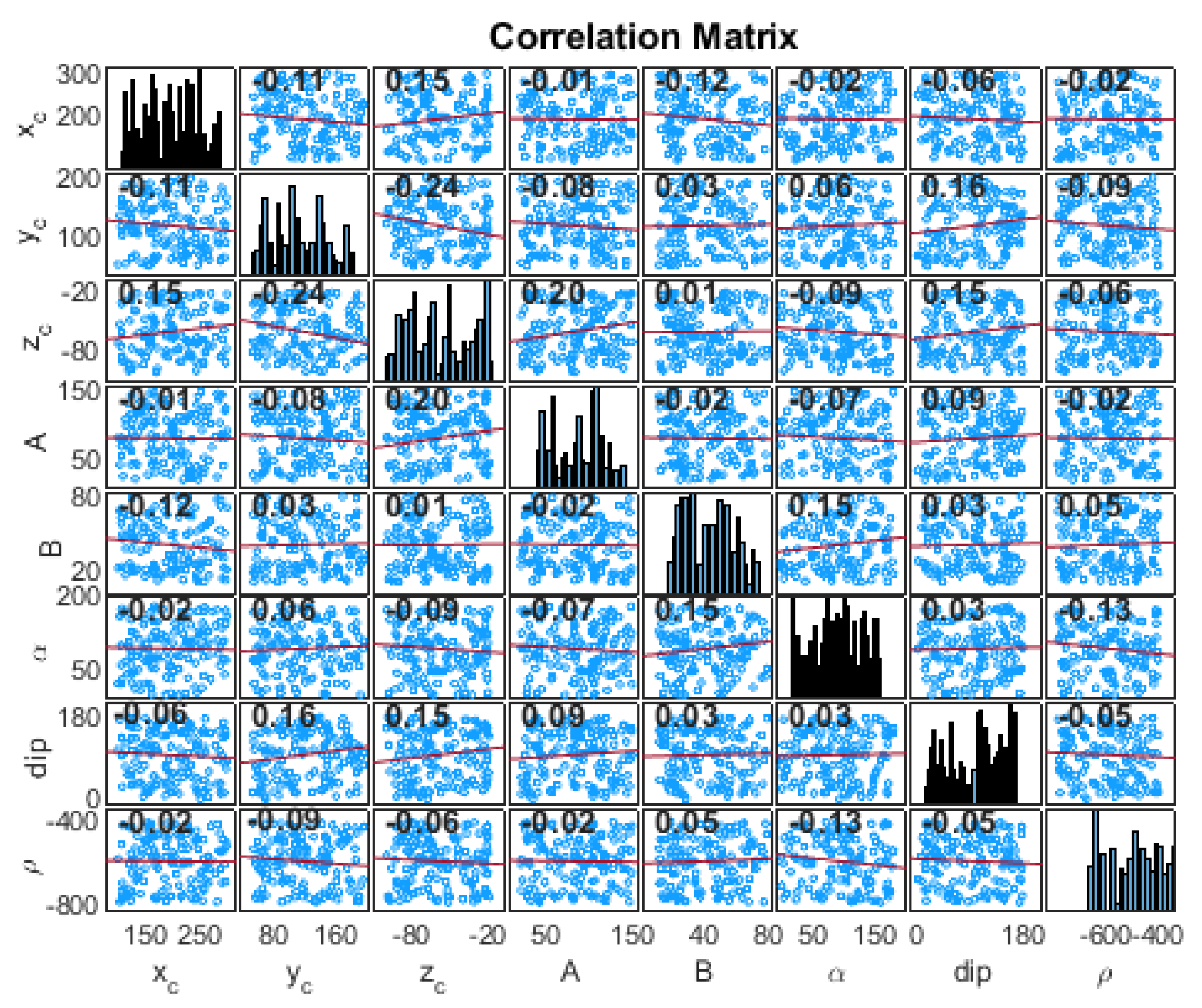 Preprints 159216 g003