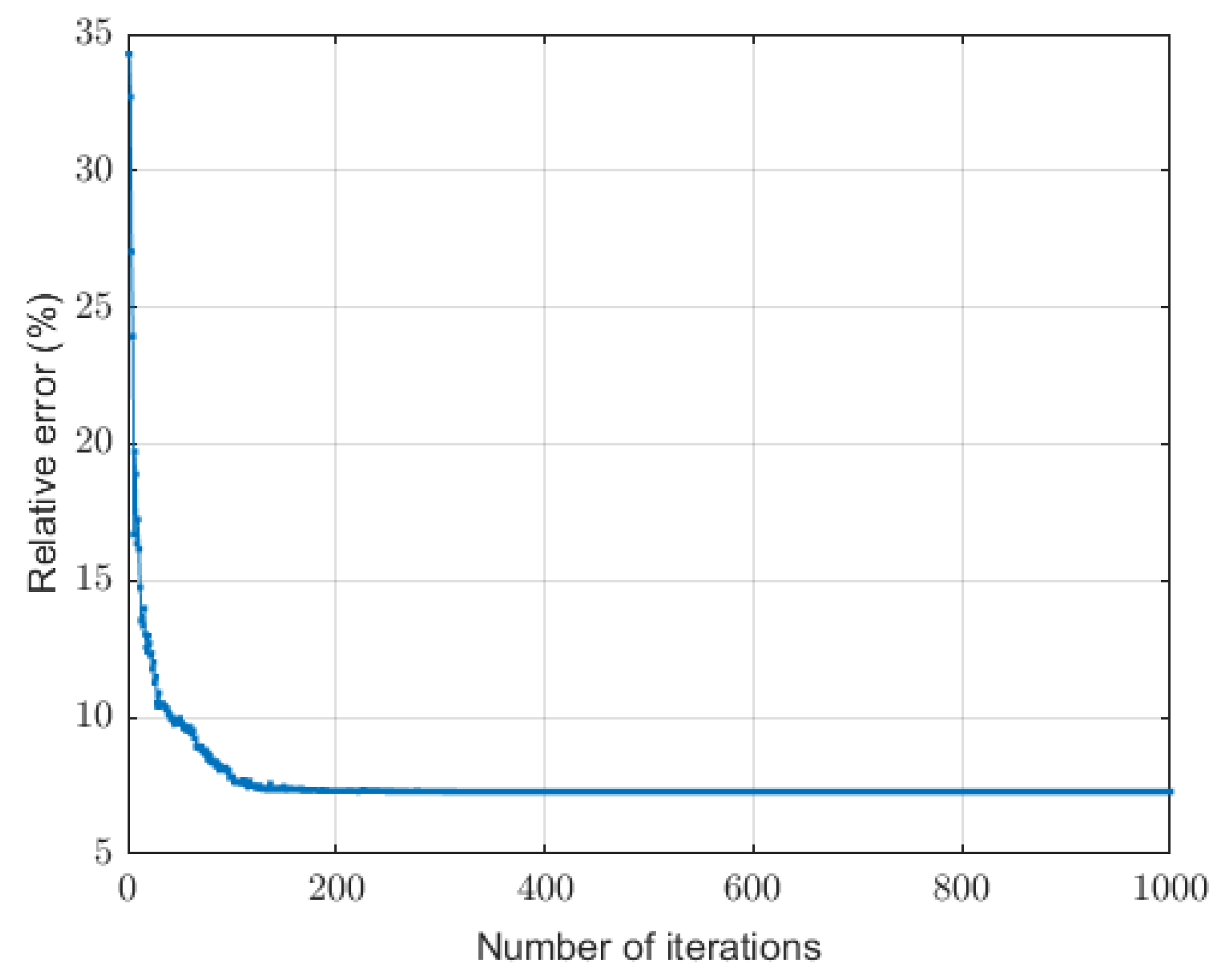 Preprints 159216 g005