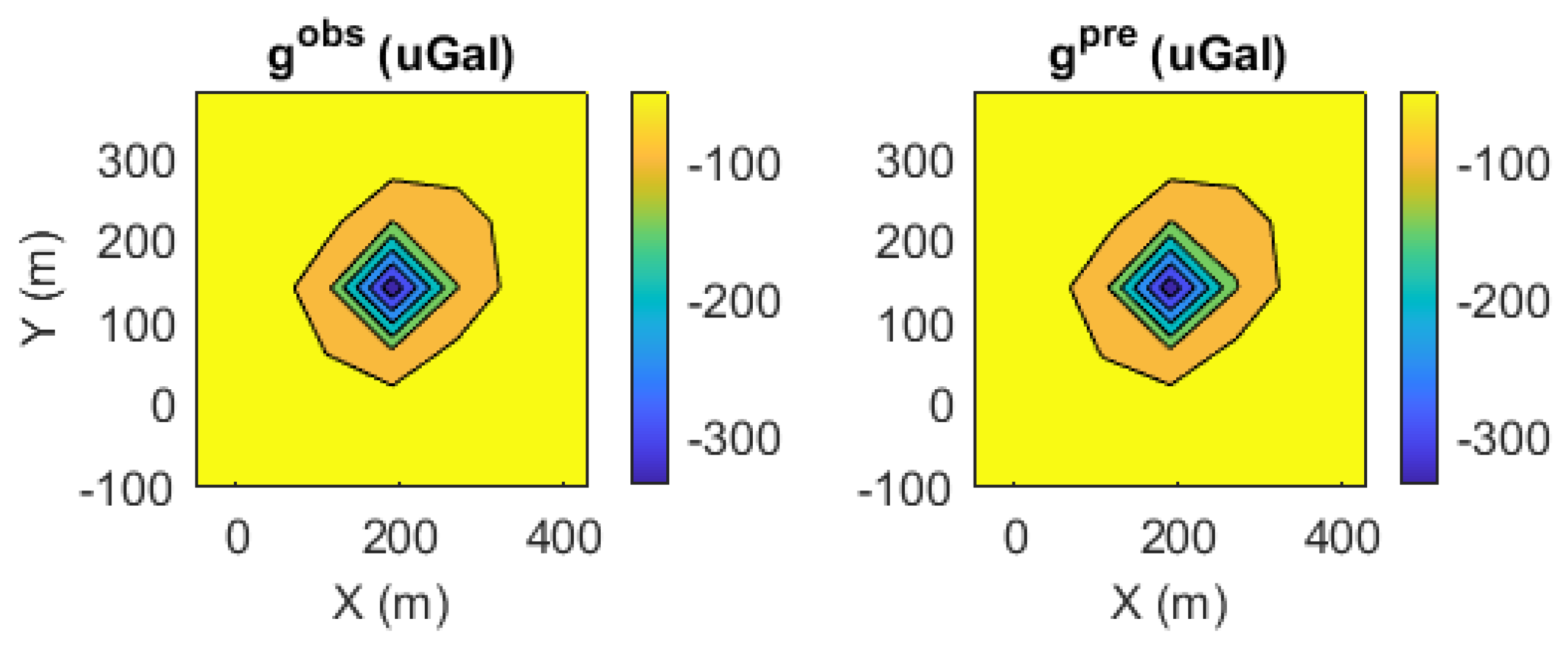 Preprints 159216 g006