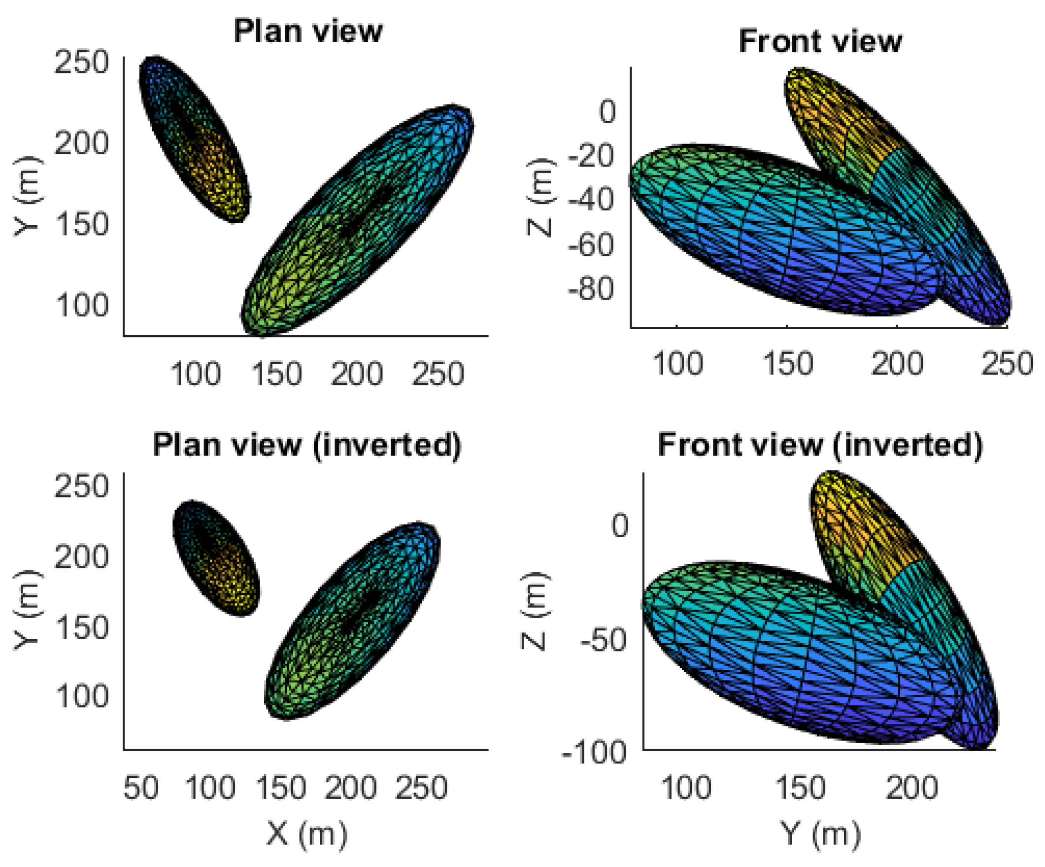 Preprints 159216 g007