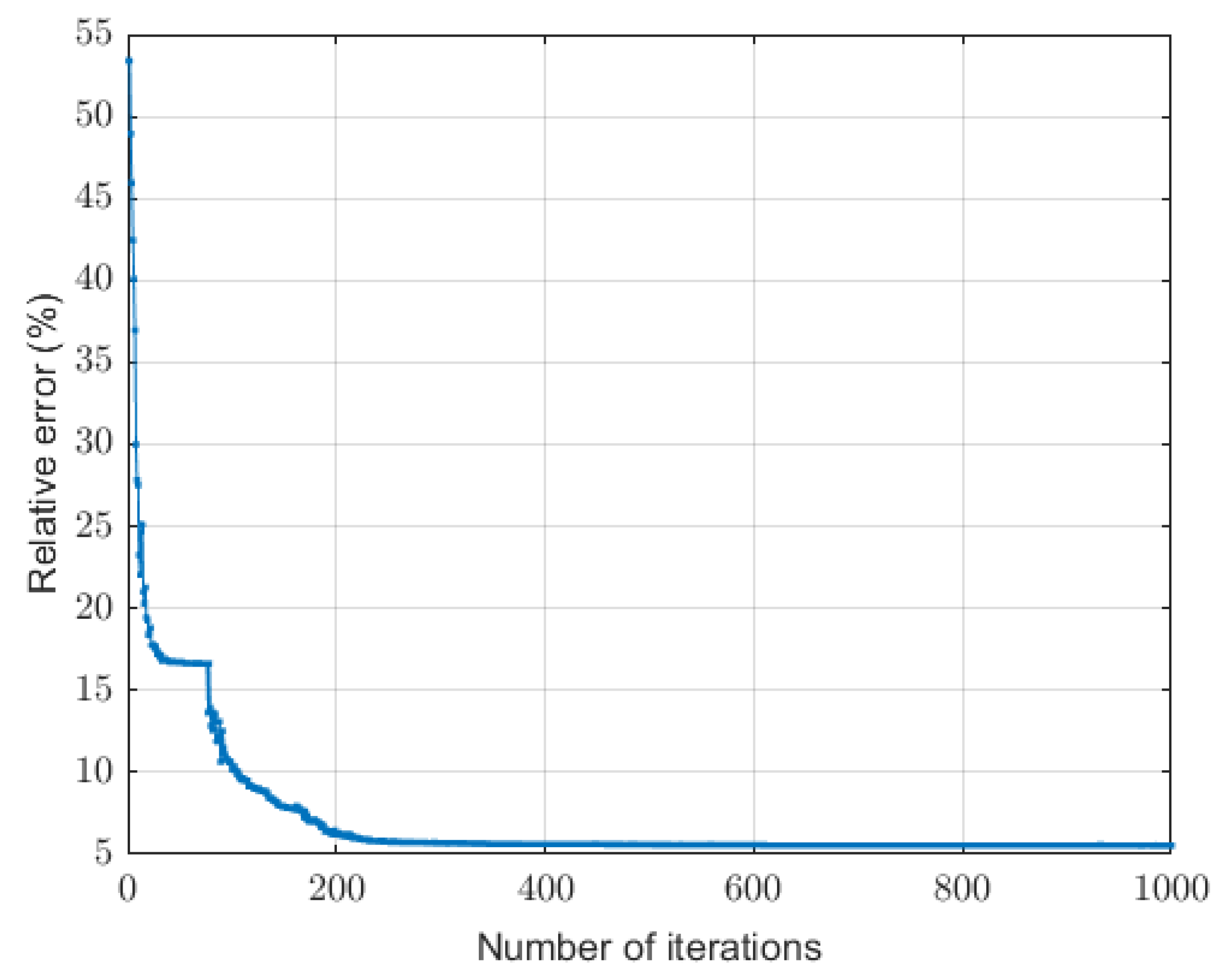 Preprints 159216 g008