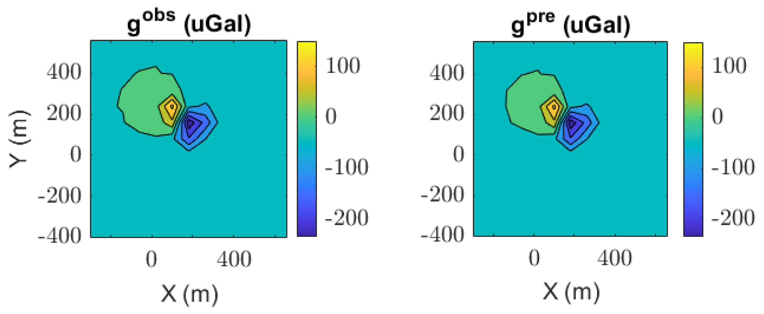 Preprints 159216 g009