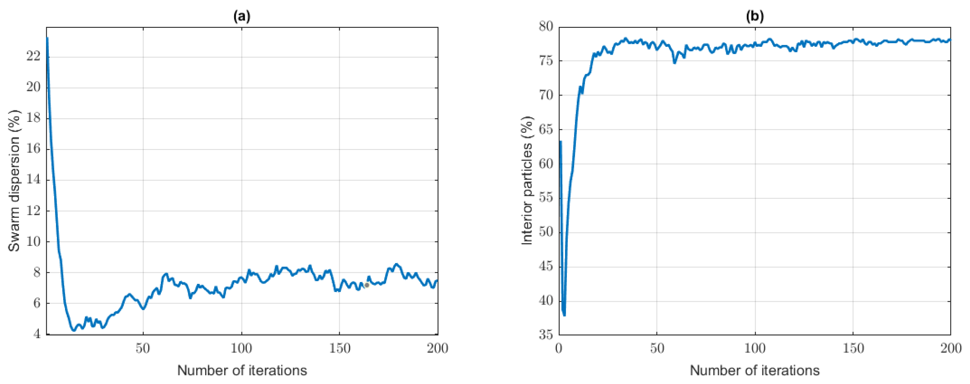 Preprints 159216 g010