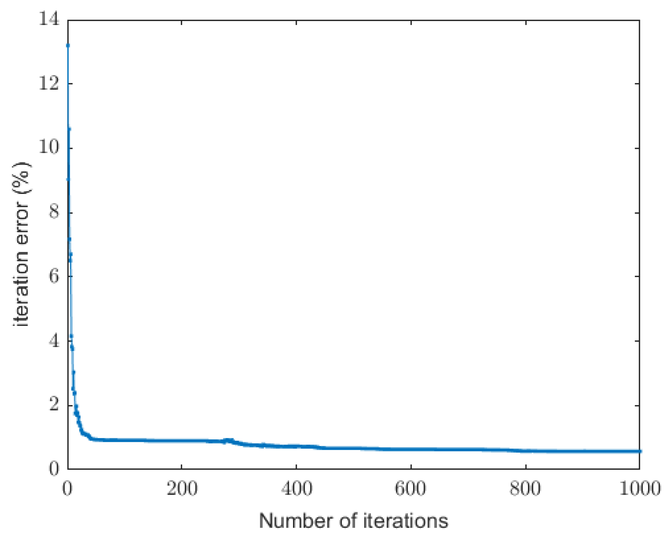 Preprints 159216 g013