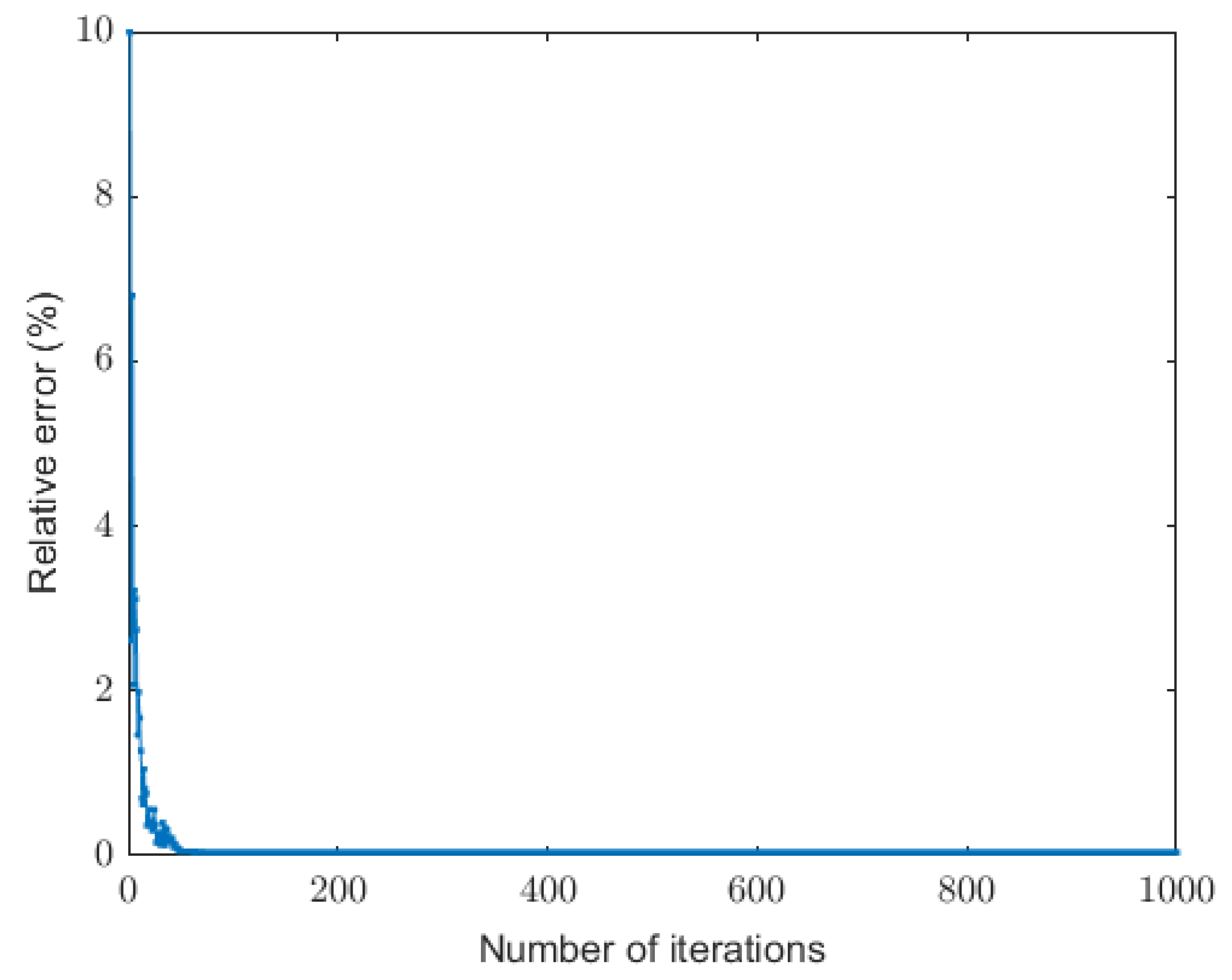 Preprints 159216 g016