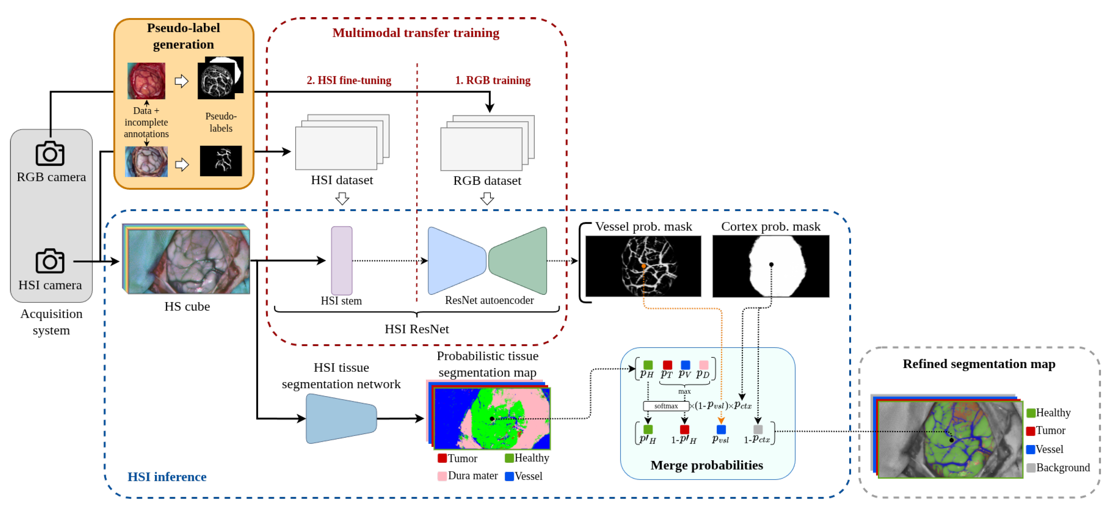 Preprints 197914 g002