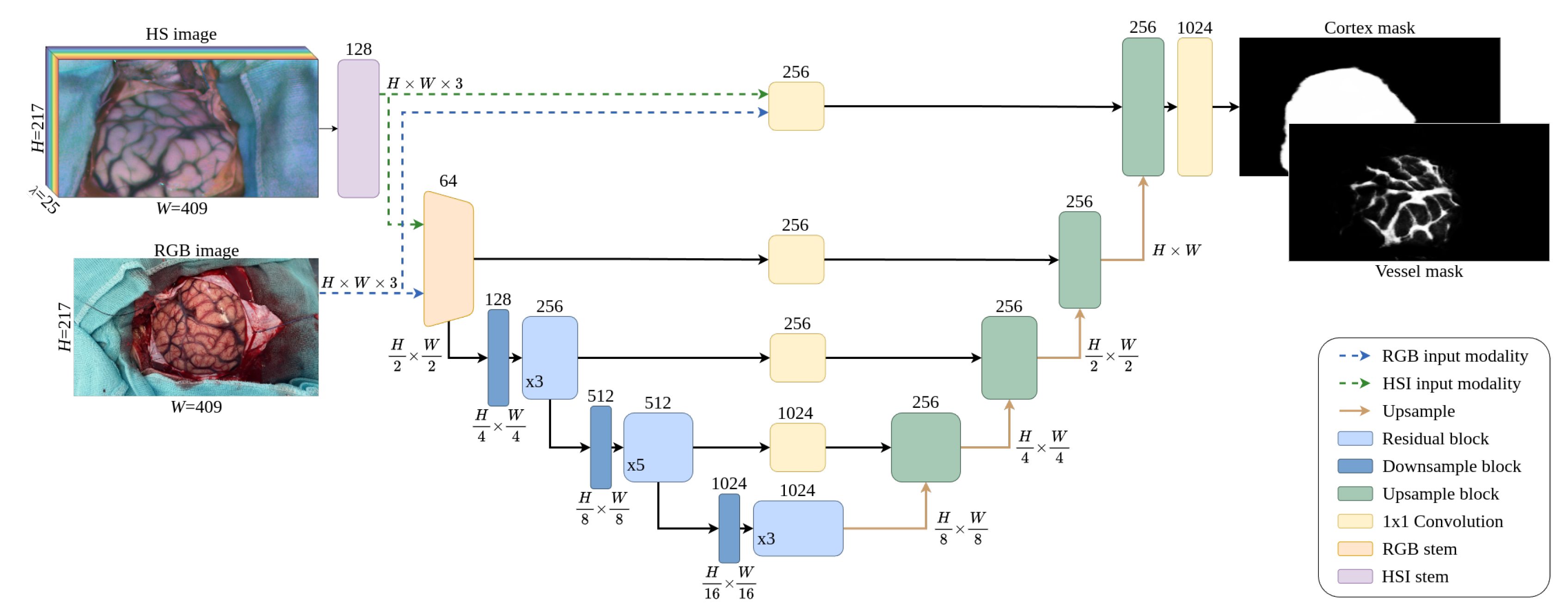 Preprints 197914 g006