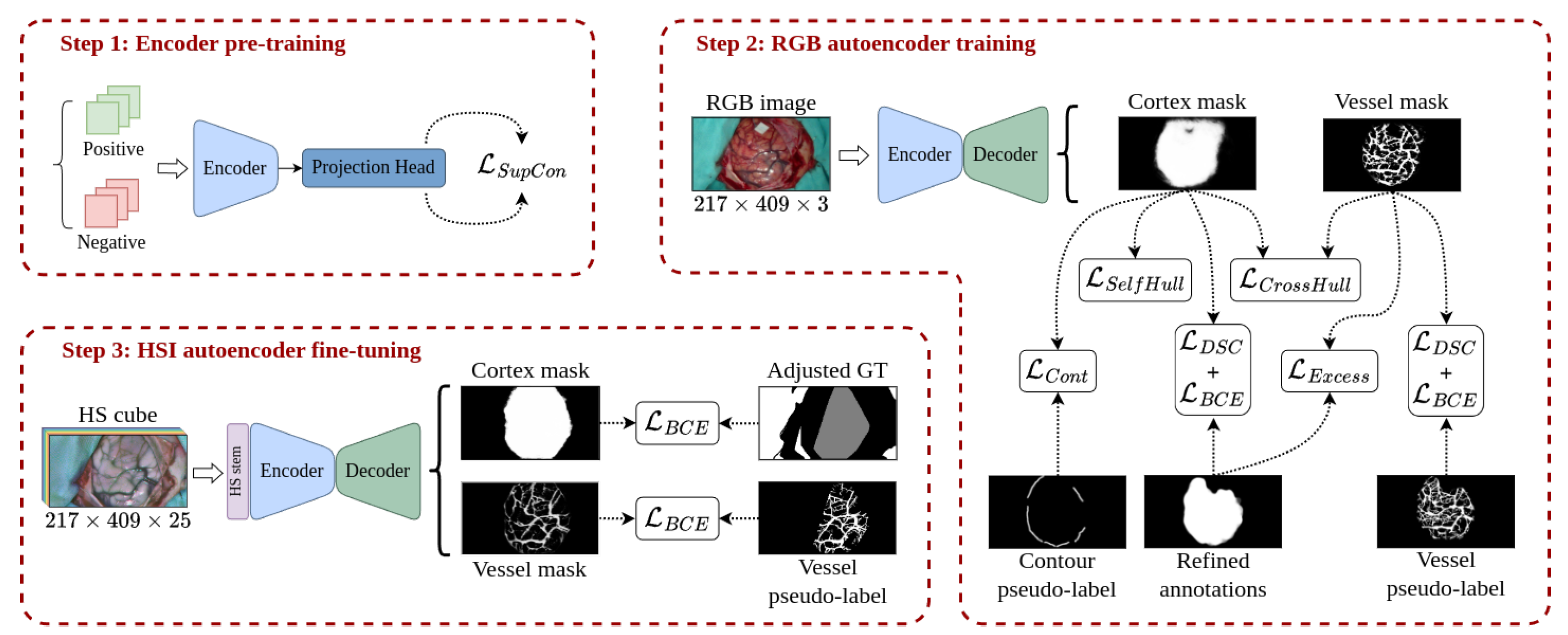 Preprints 197914 g007