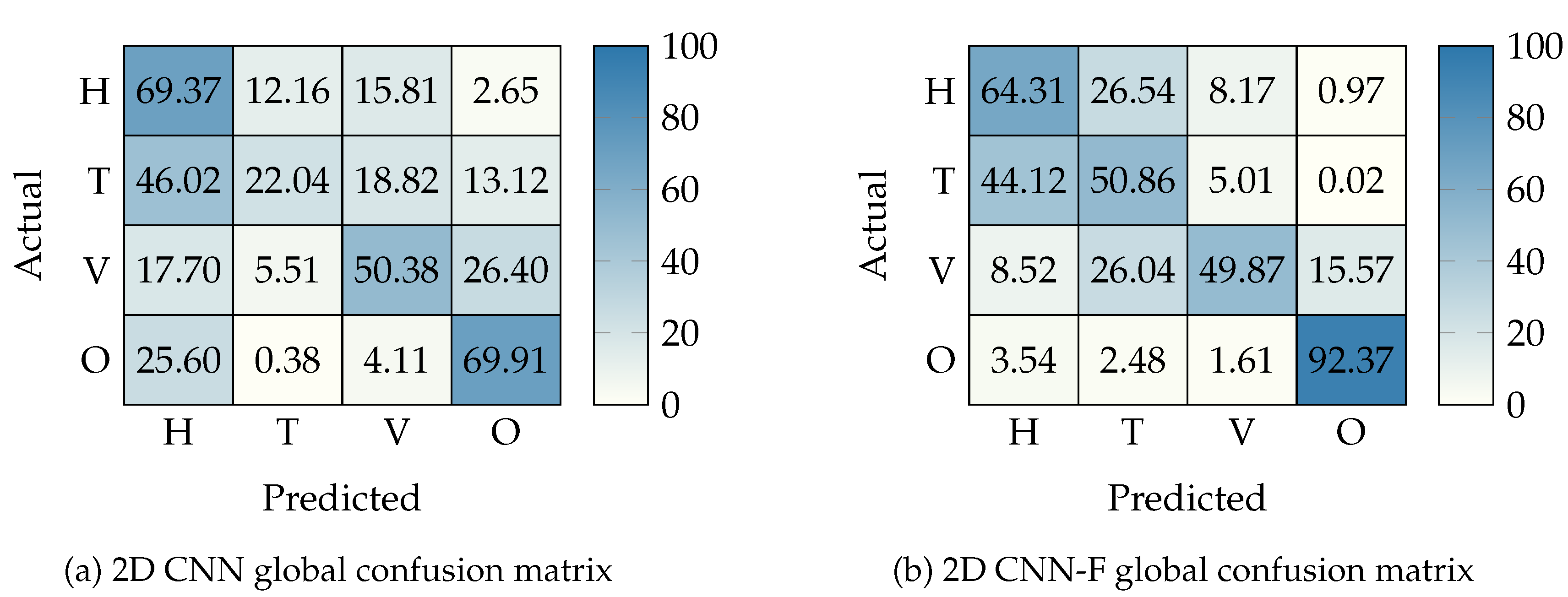 Preprints 197914 g008