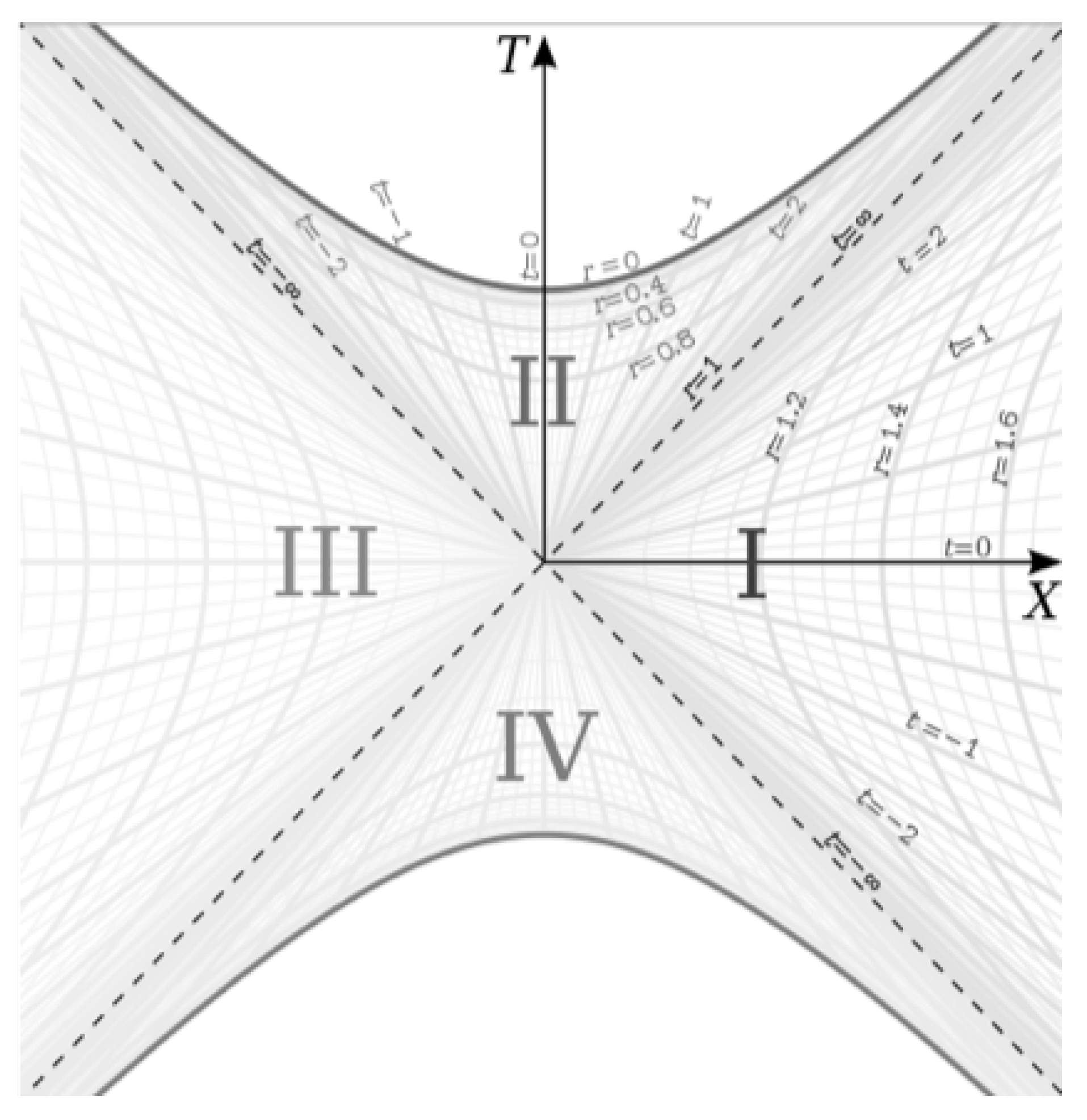 Preprints 179337 g001