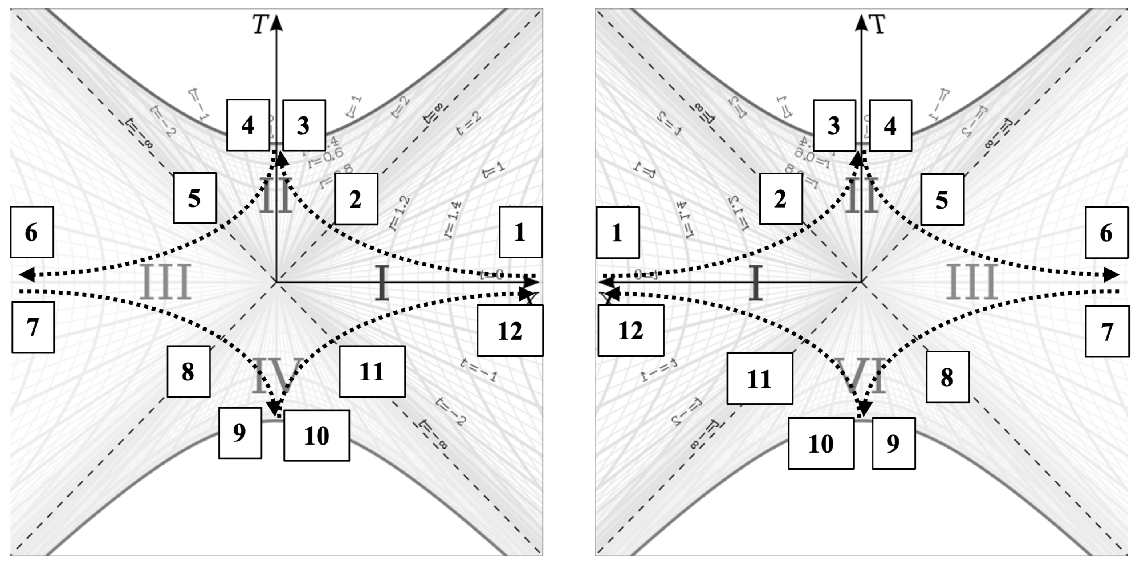 Preprints 179337 g005