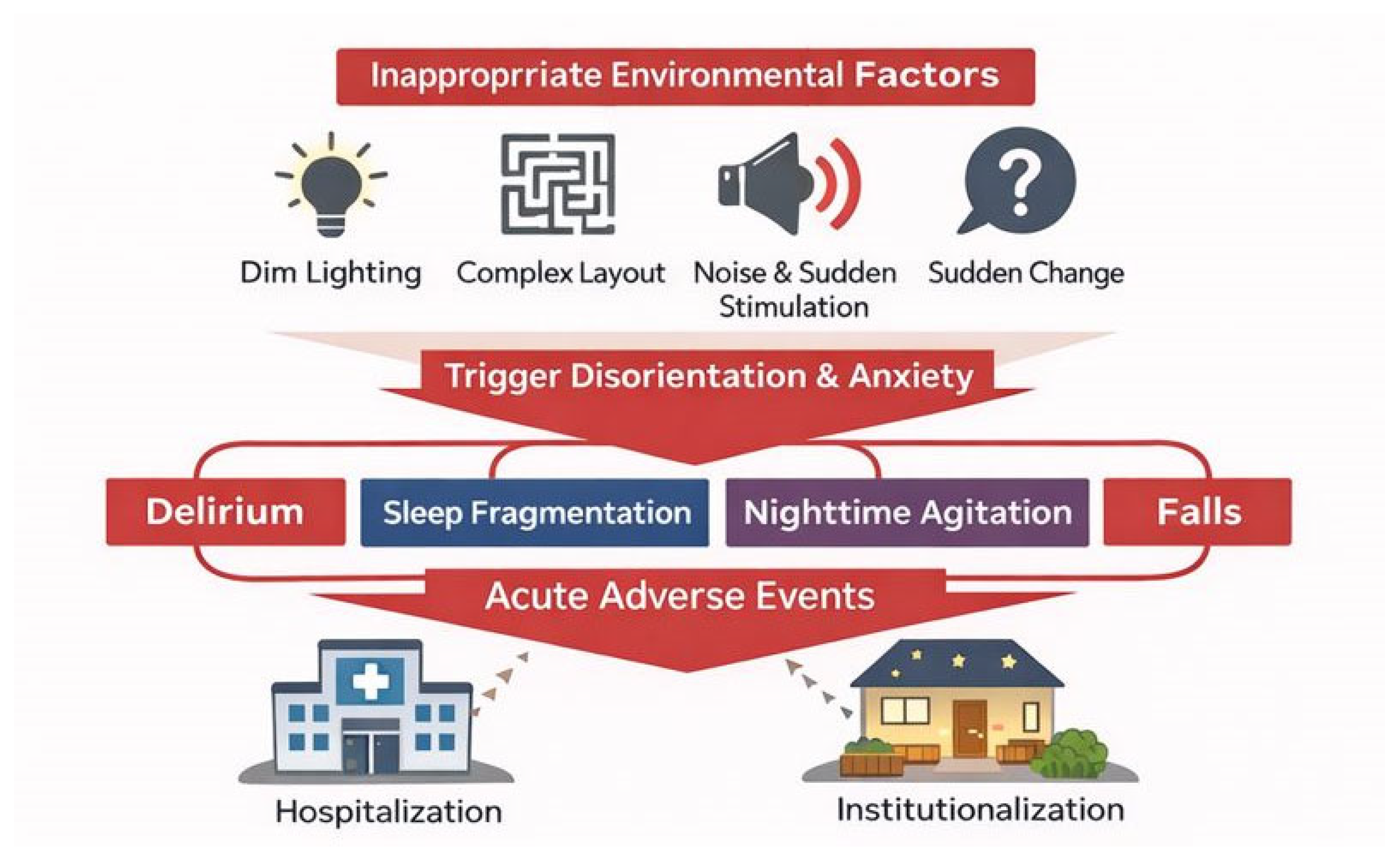 Preprints 192460 g001