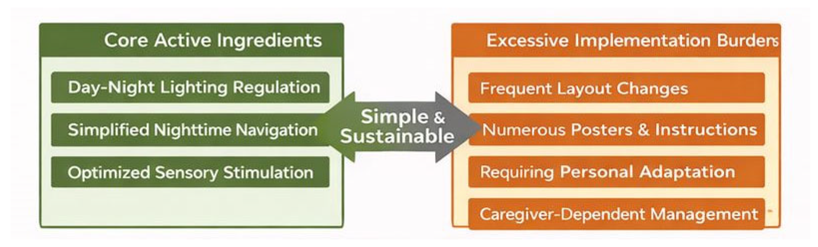 Preprints 192460 g002