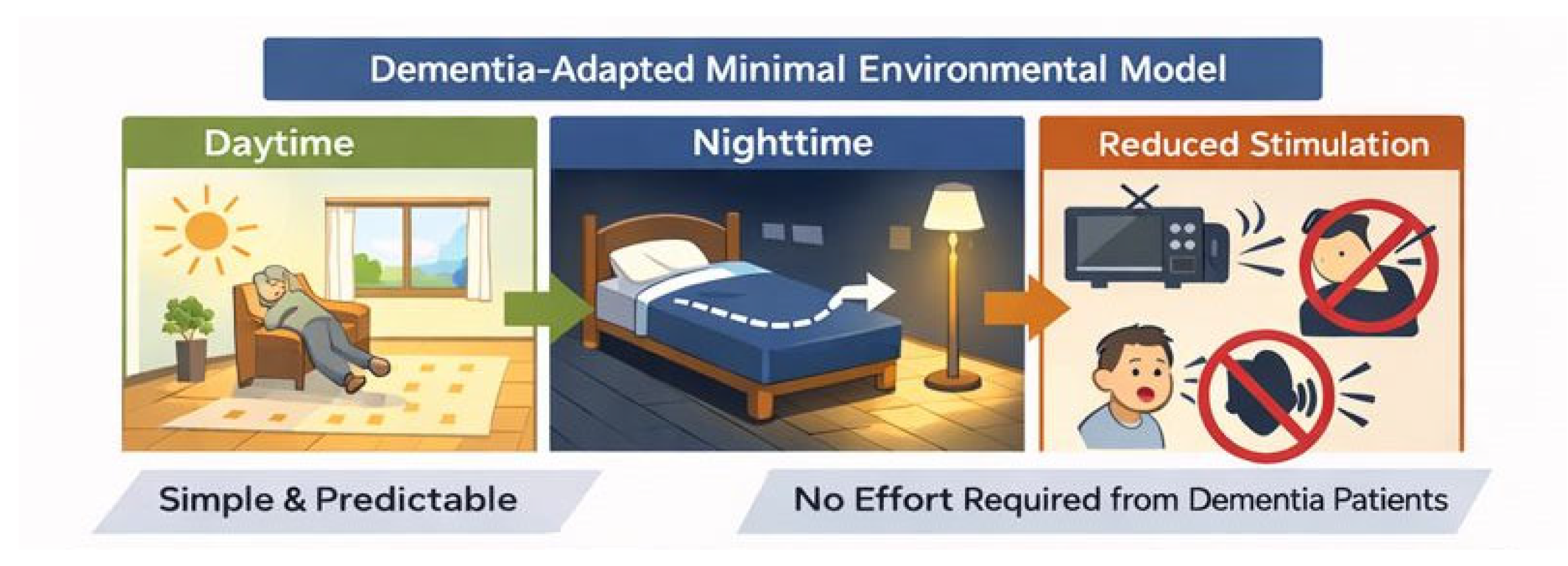 Preprints 192460 g003