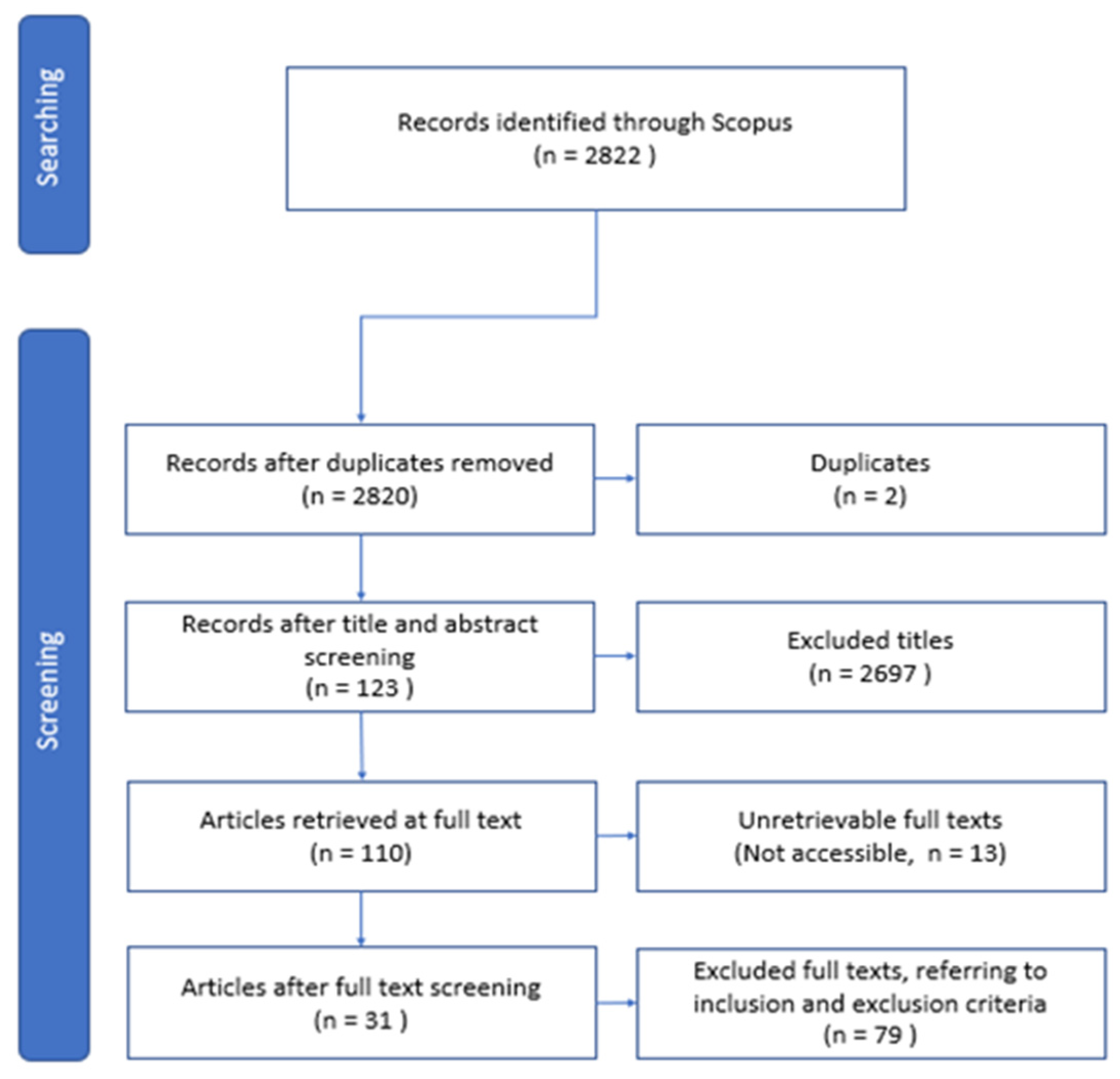 Preprints 157167 g001