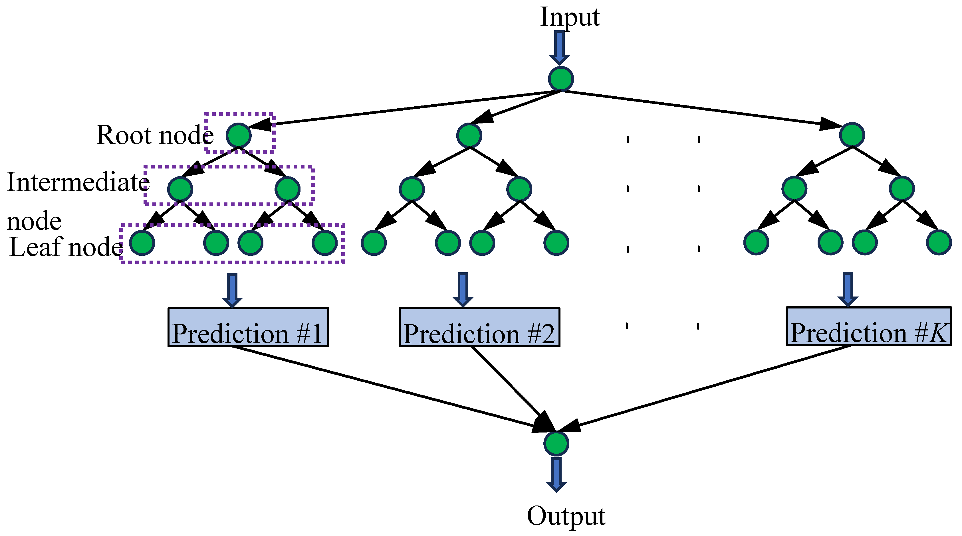 Preprints 191827 g001
