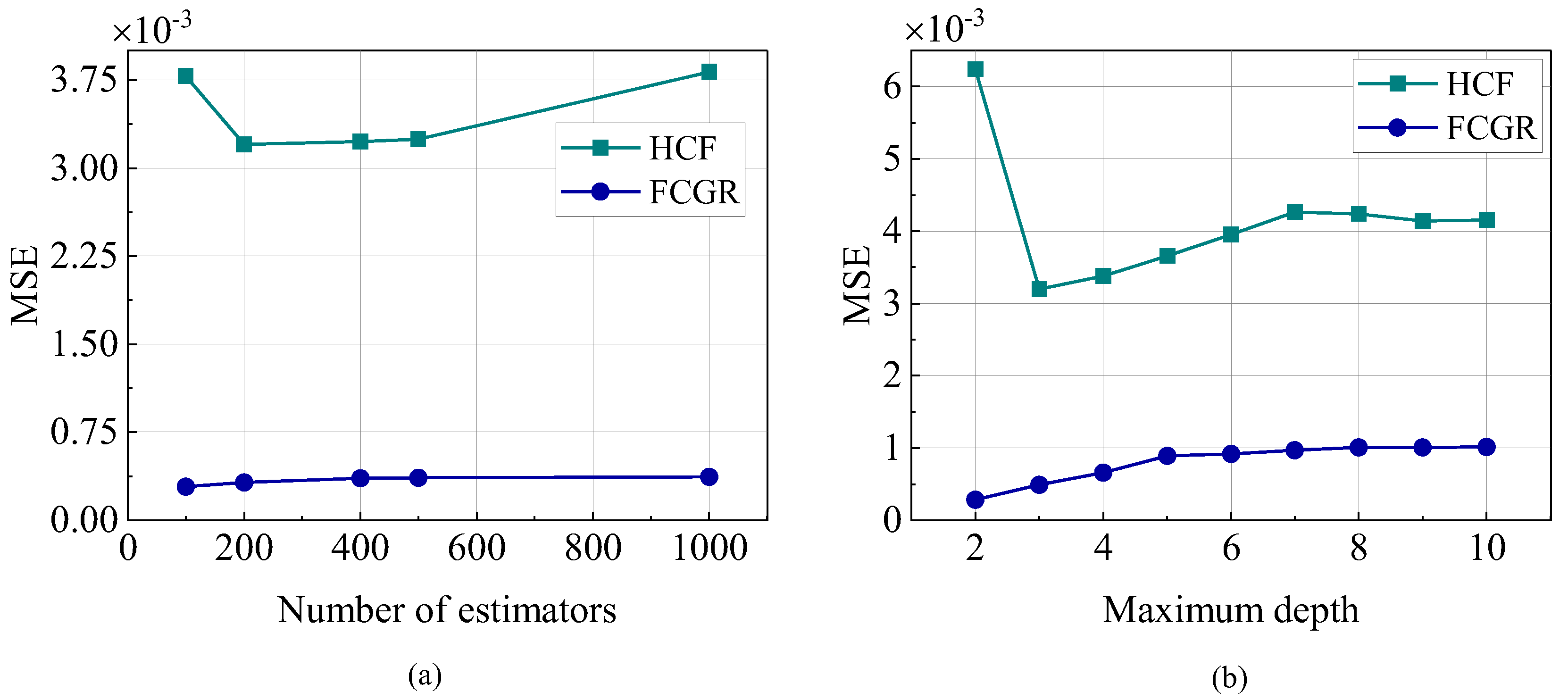 Preprints 191827 g002