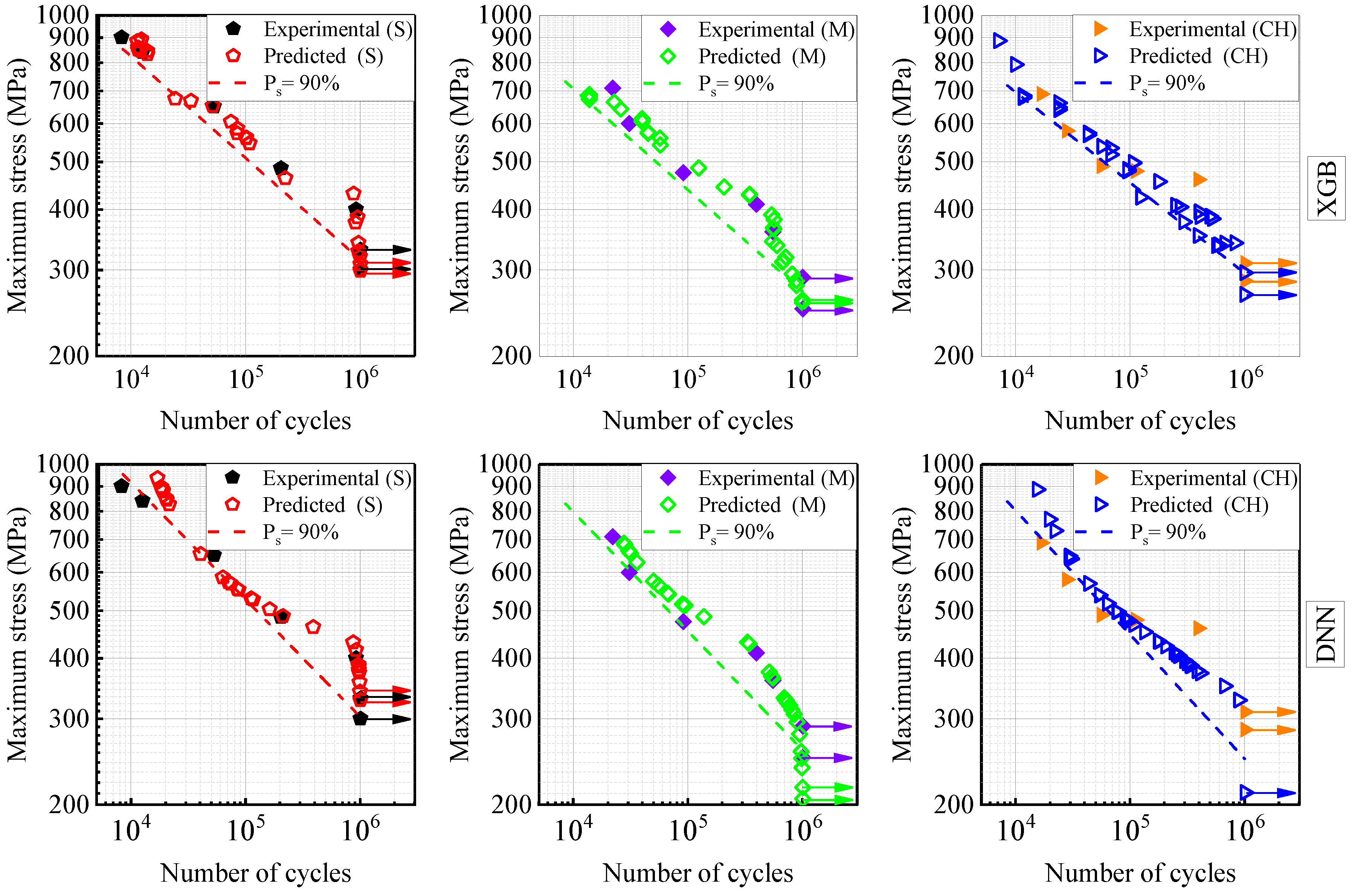 Preprints 191827 g005