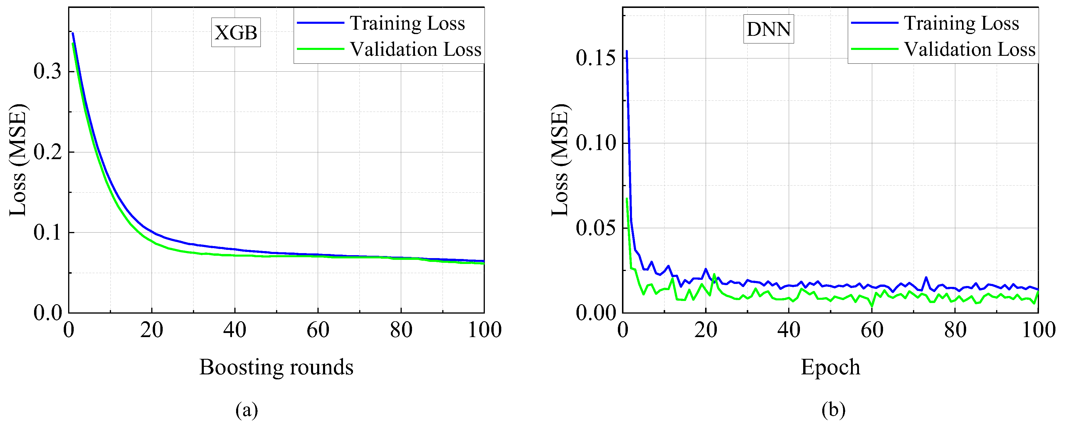 Preprints 191827 g006