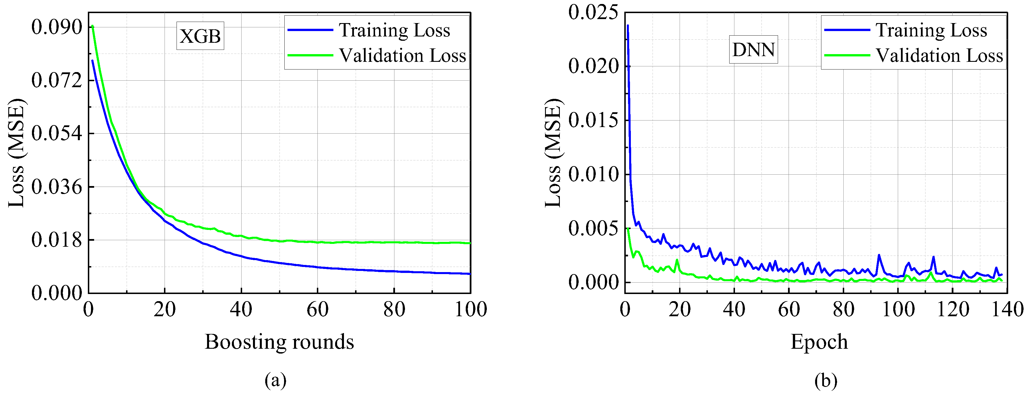 Preprints 191827 g009