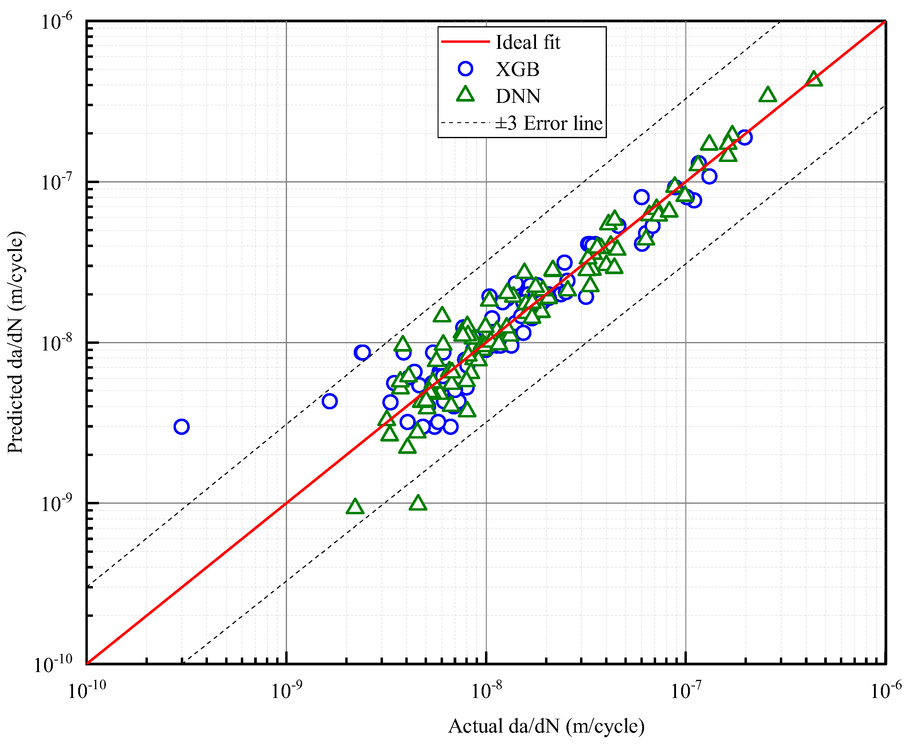 Preprints 191827 g010