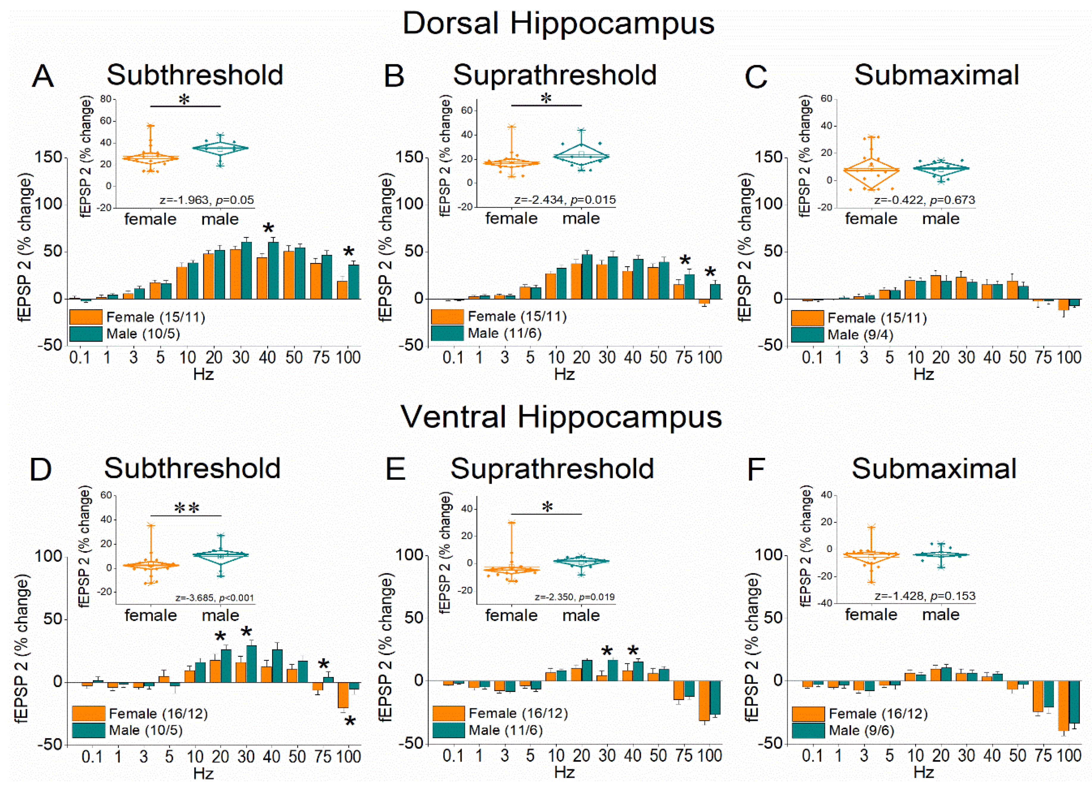 Preprints 170712 g003