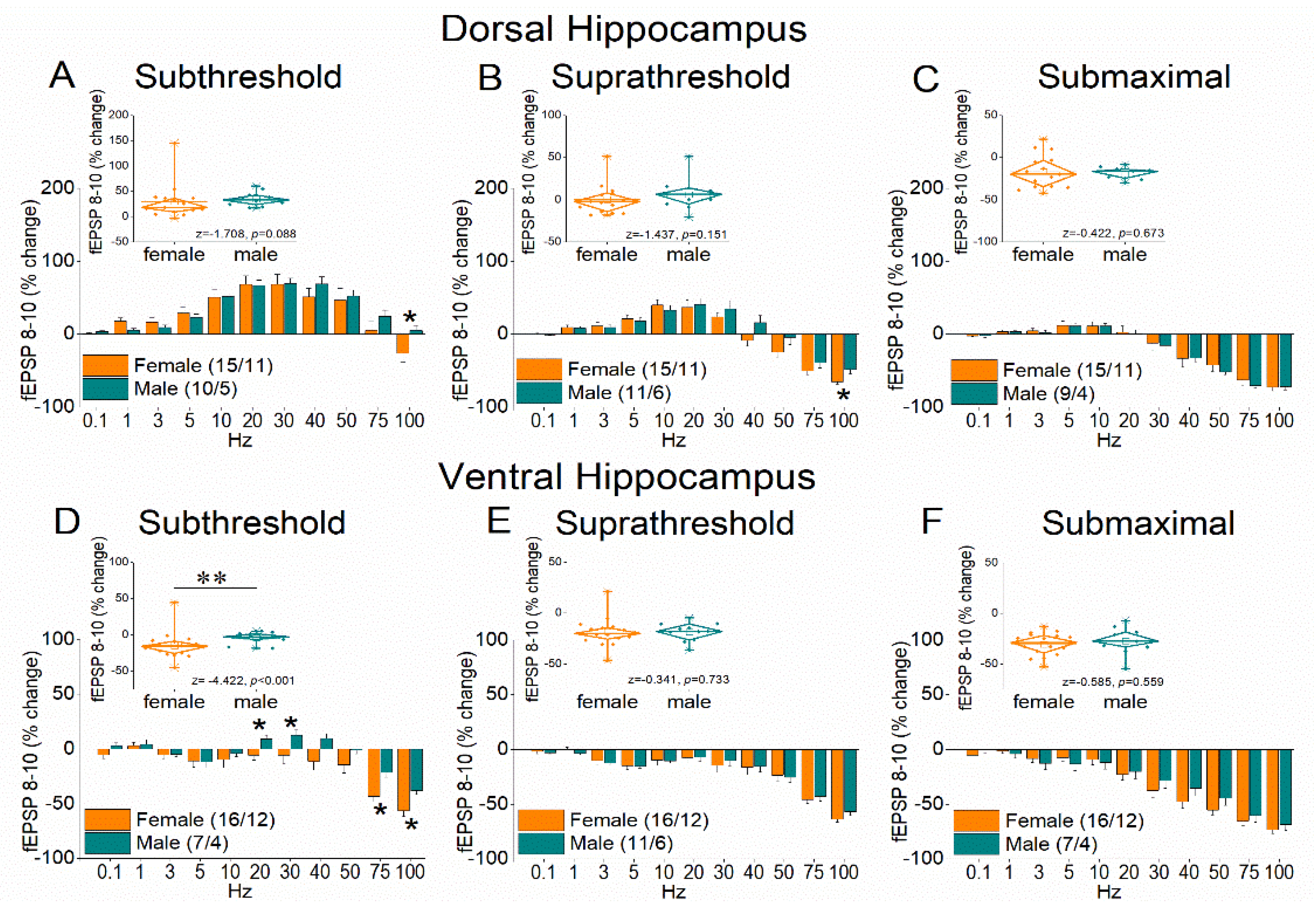 Preprints 170712 g004