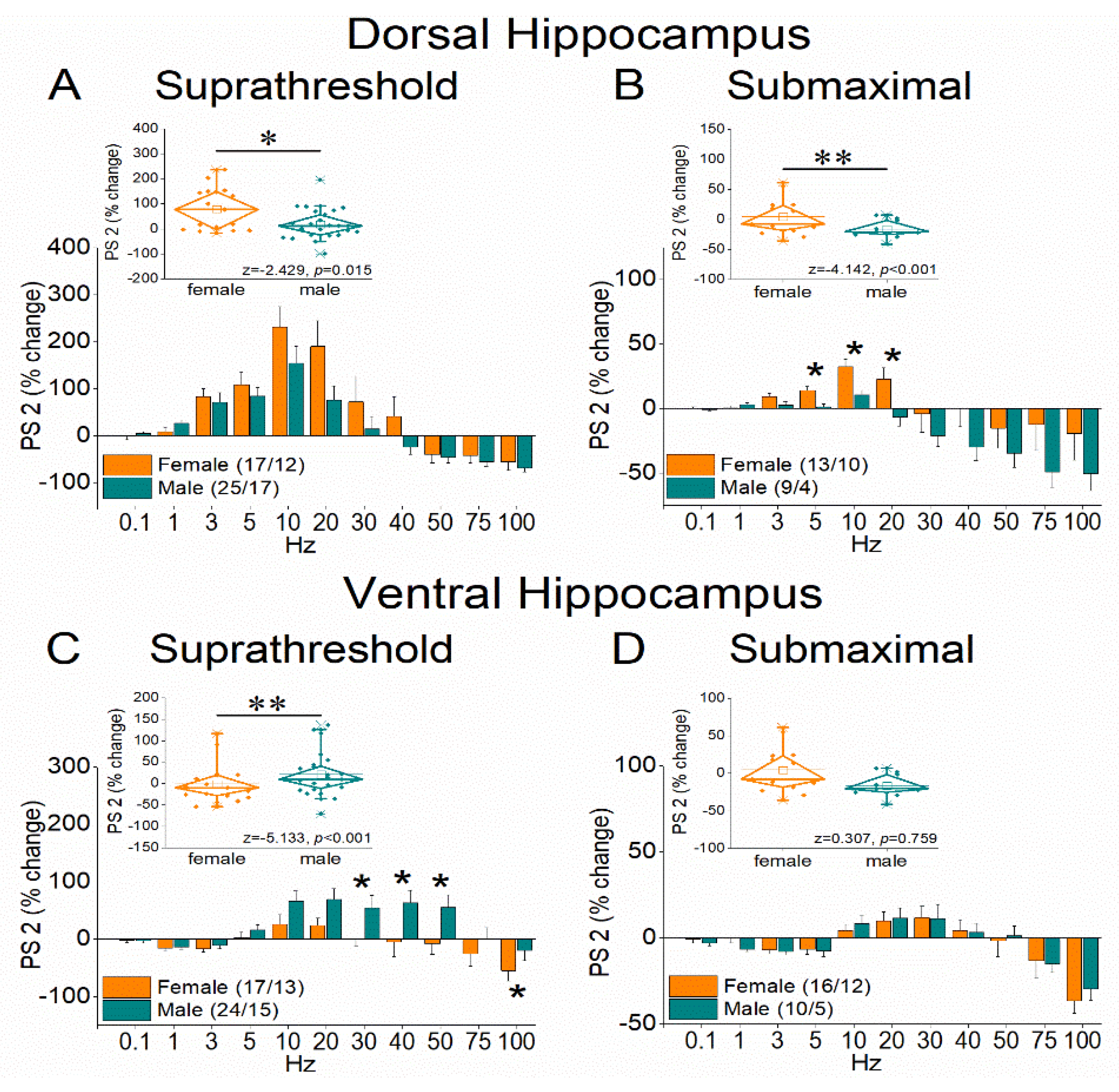Preprints 170712 g005