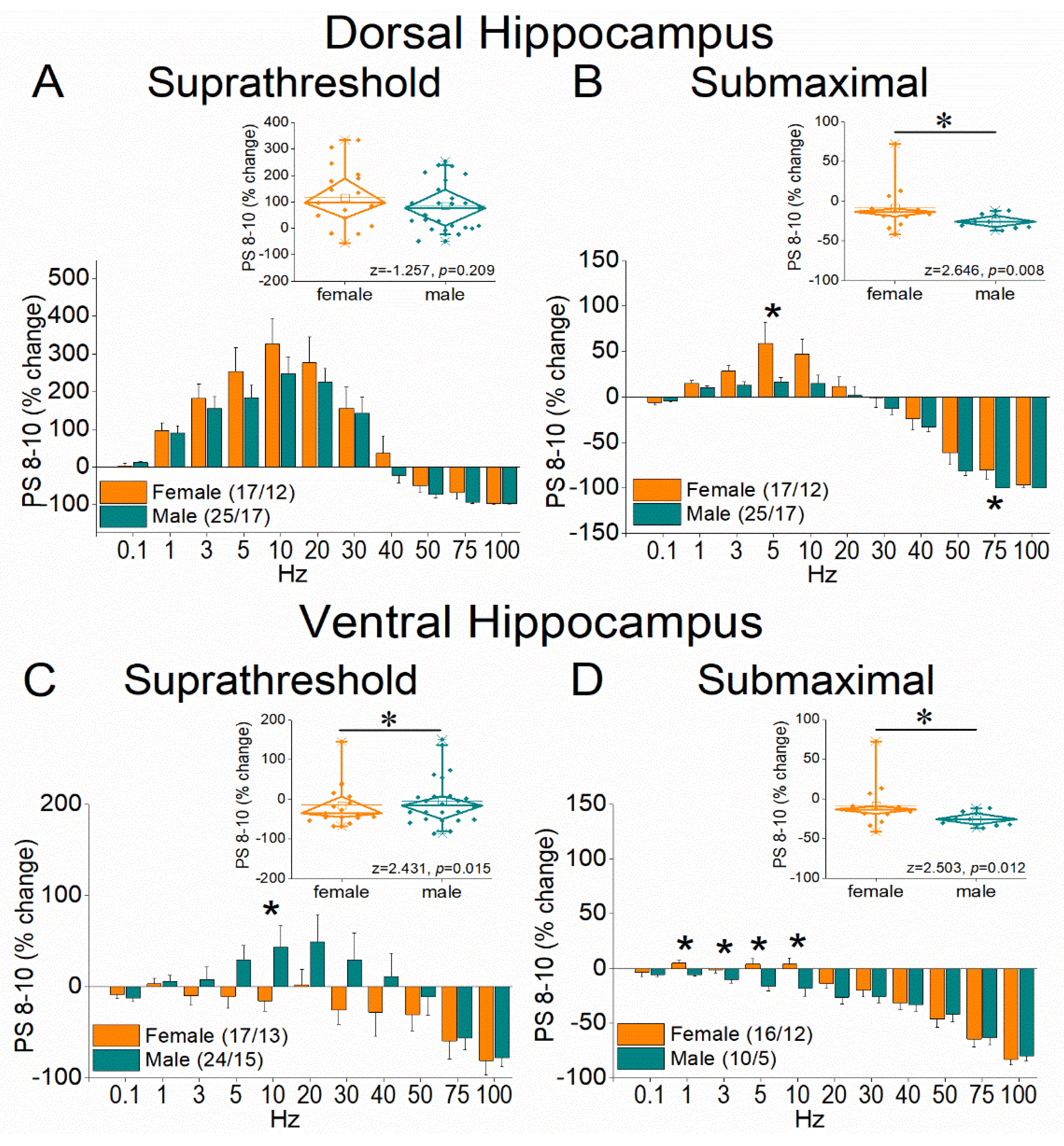 Preprints 170712 g006