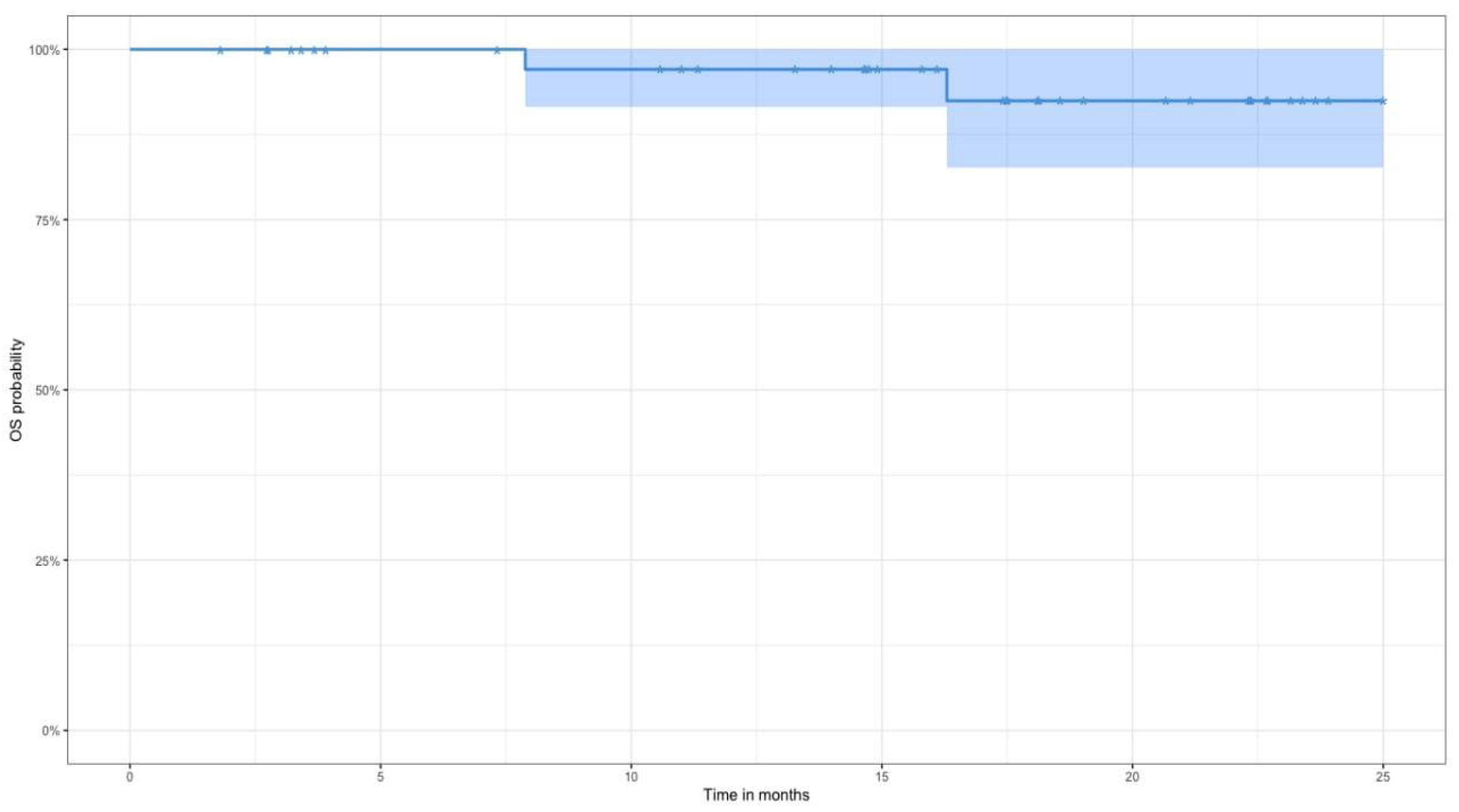 Preprints 199655 g001
