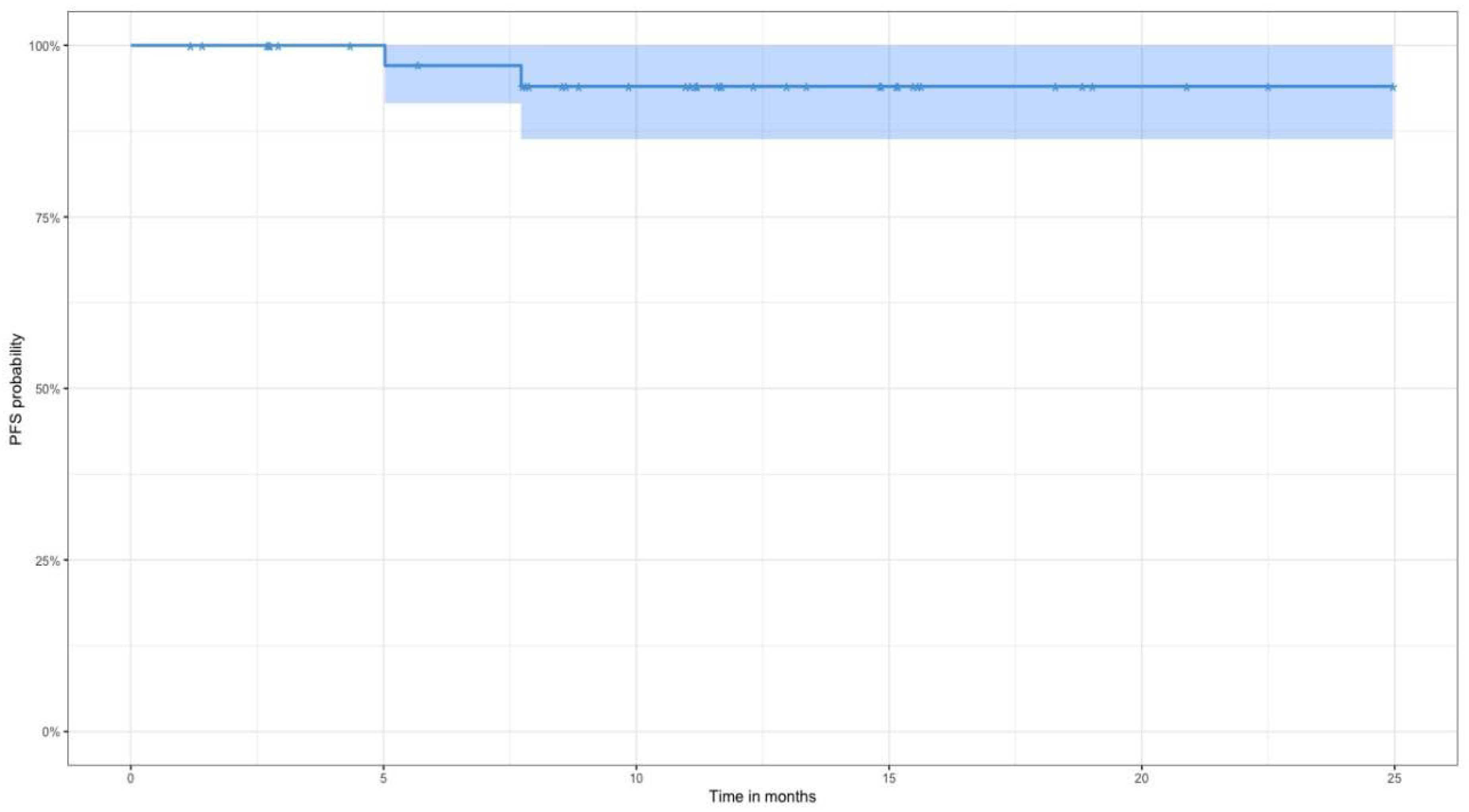 Preprints 199655 g002