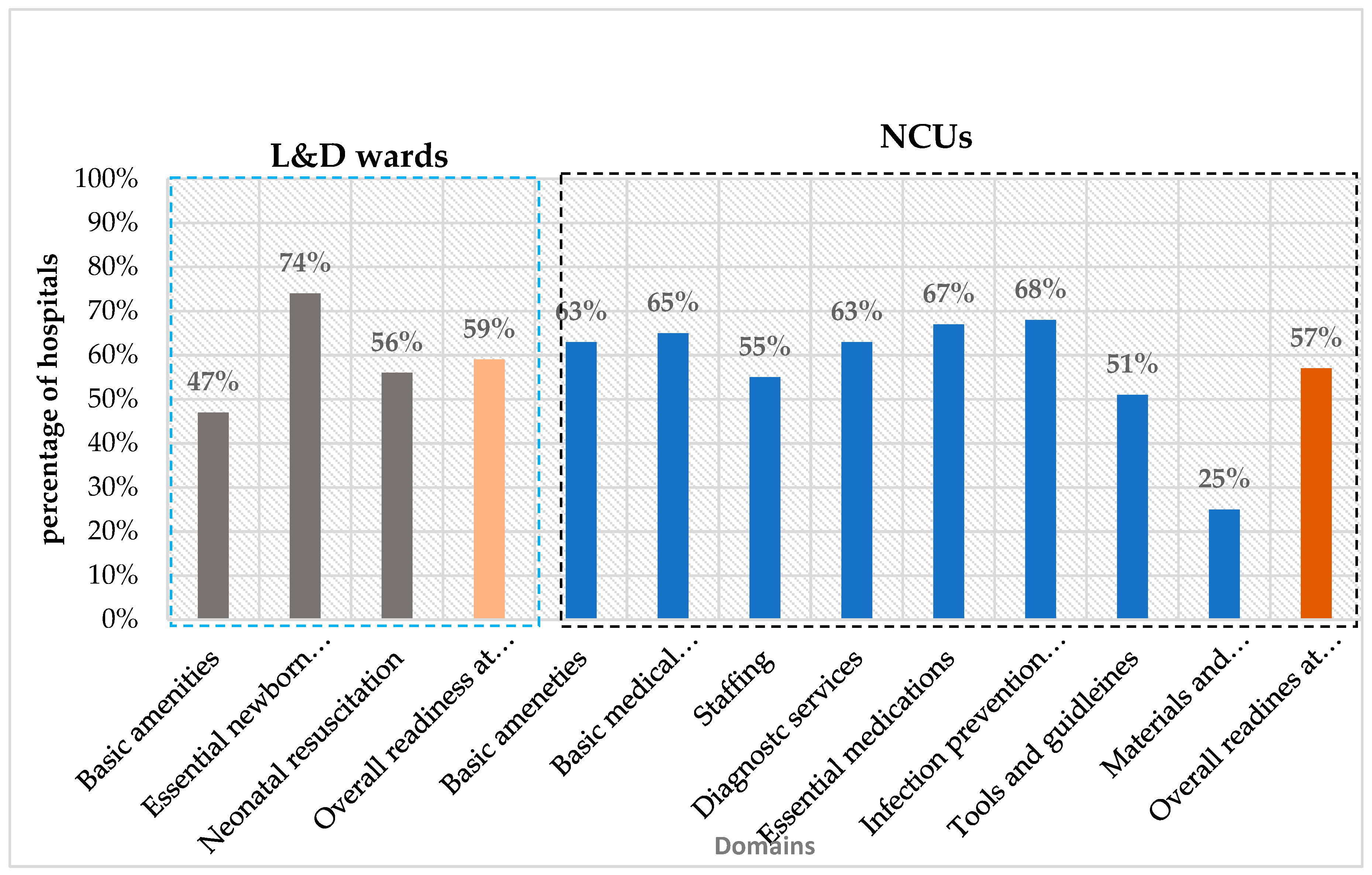 Preprints 195178 g001
