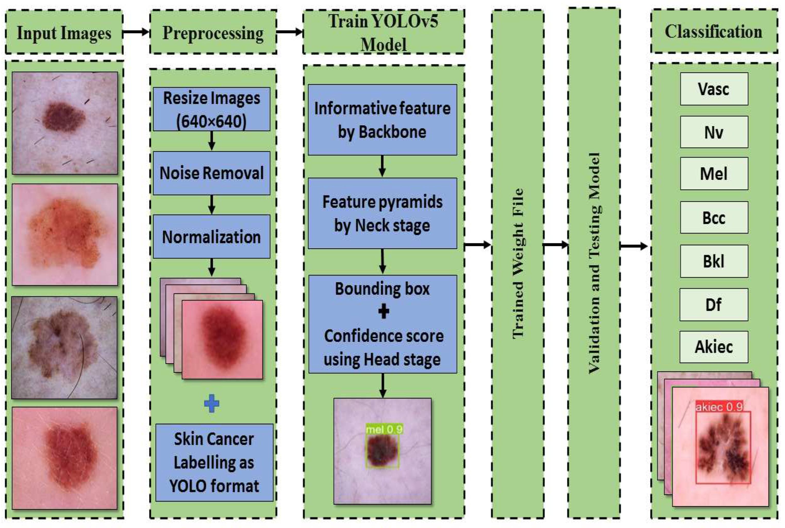 Preprints 80629 g003