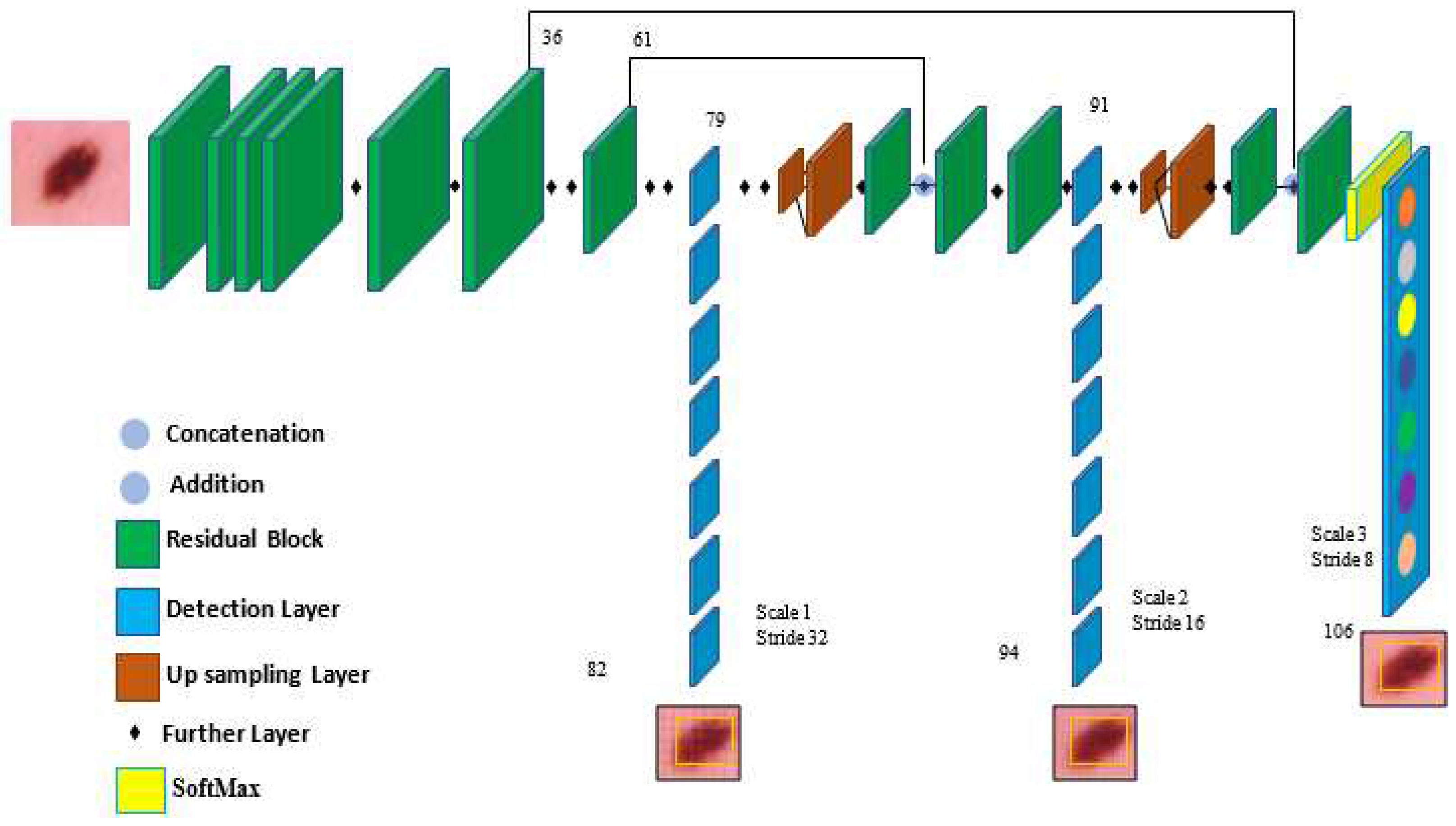 Preprints 80629 g004